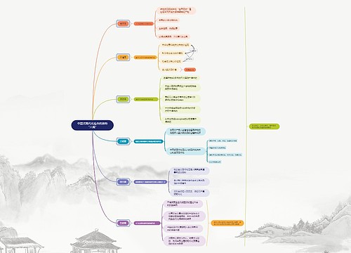 中国式现代化蕴含的独特“六观”