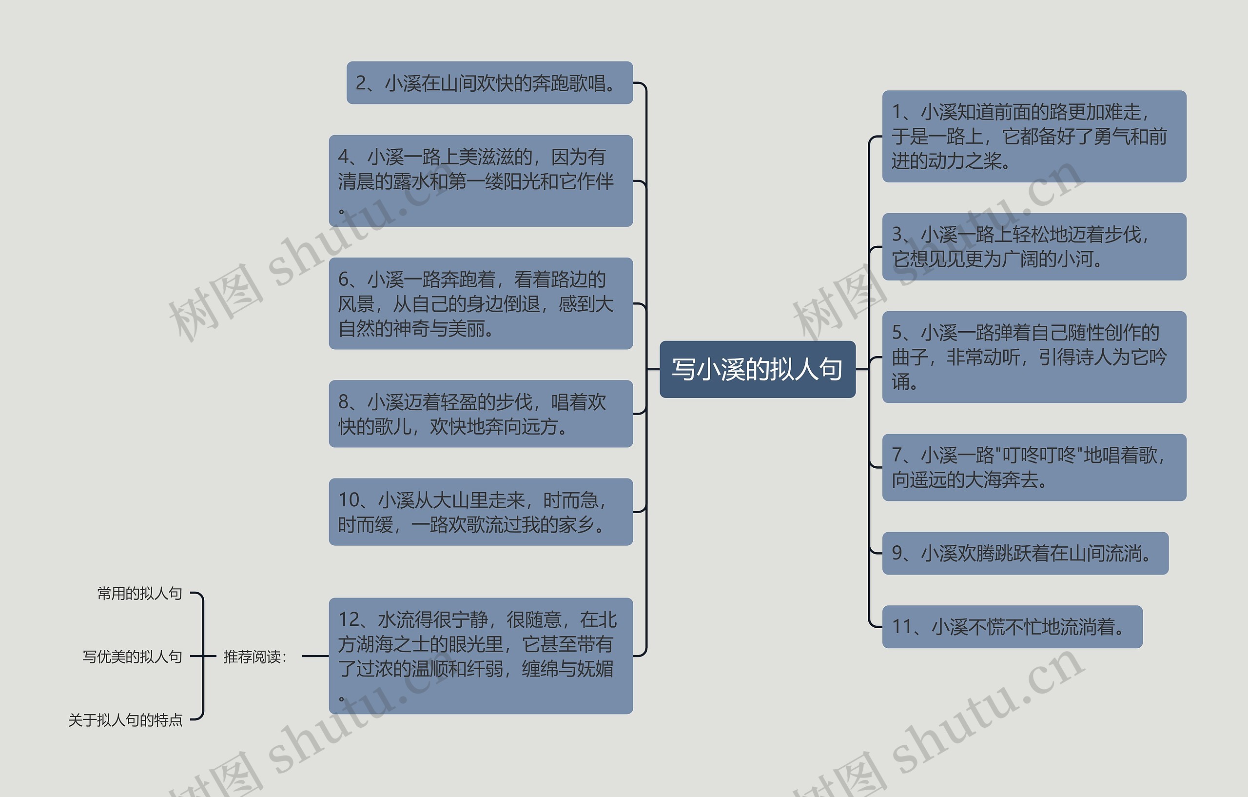 写小溪的拟人句