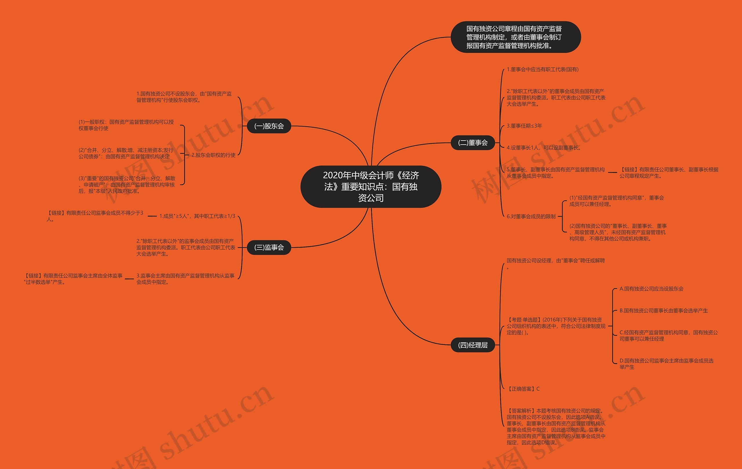 2020年中级会计师《经济法》重要知识点:国有独资公司 2020年中级会计师《经济法》重要知识点:国有独资公司