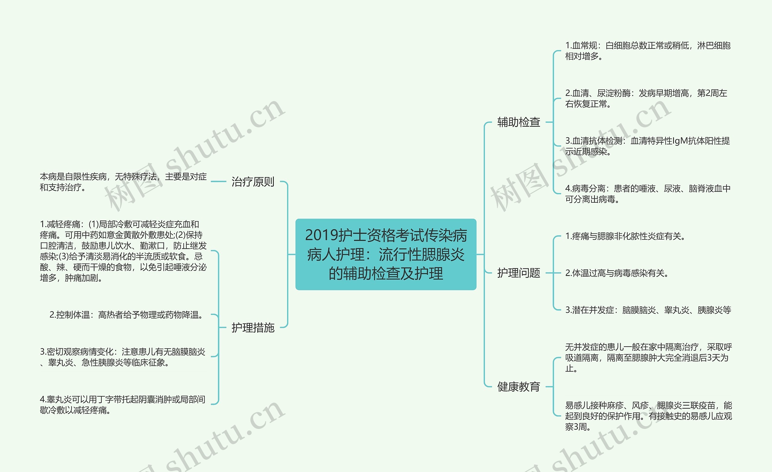 2019护士资格考试传染病病人护理：流行性腮腺炎的辅助检查及护理