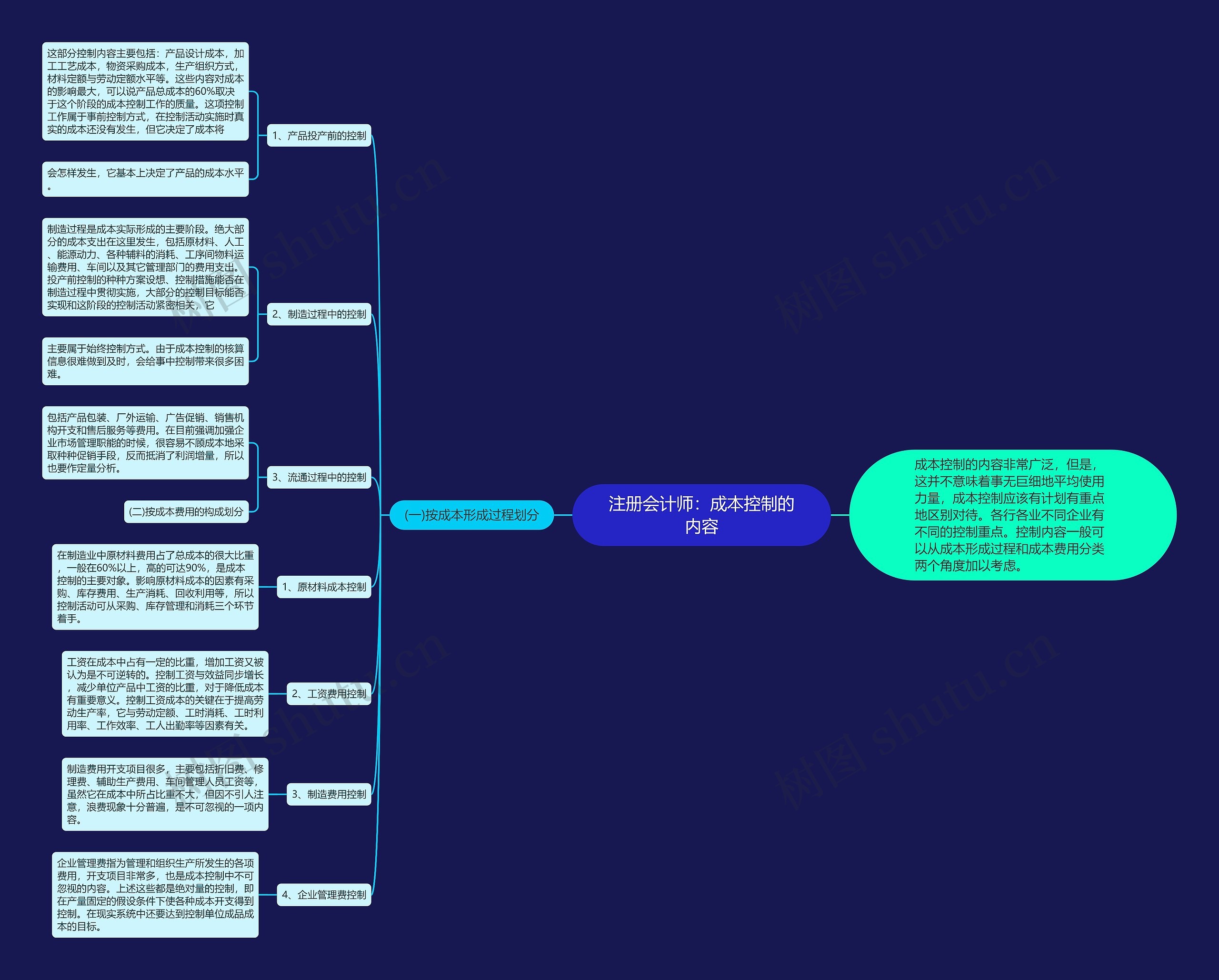 注册会计师:成本控制的内容 注册会计师:成本控制的内容