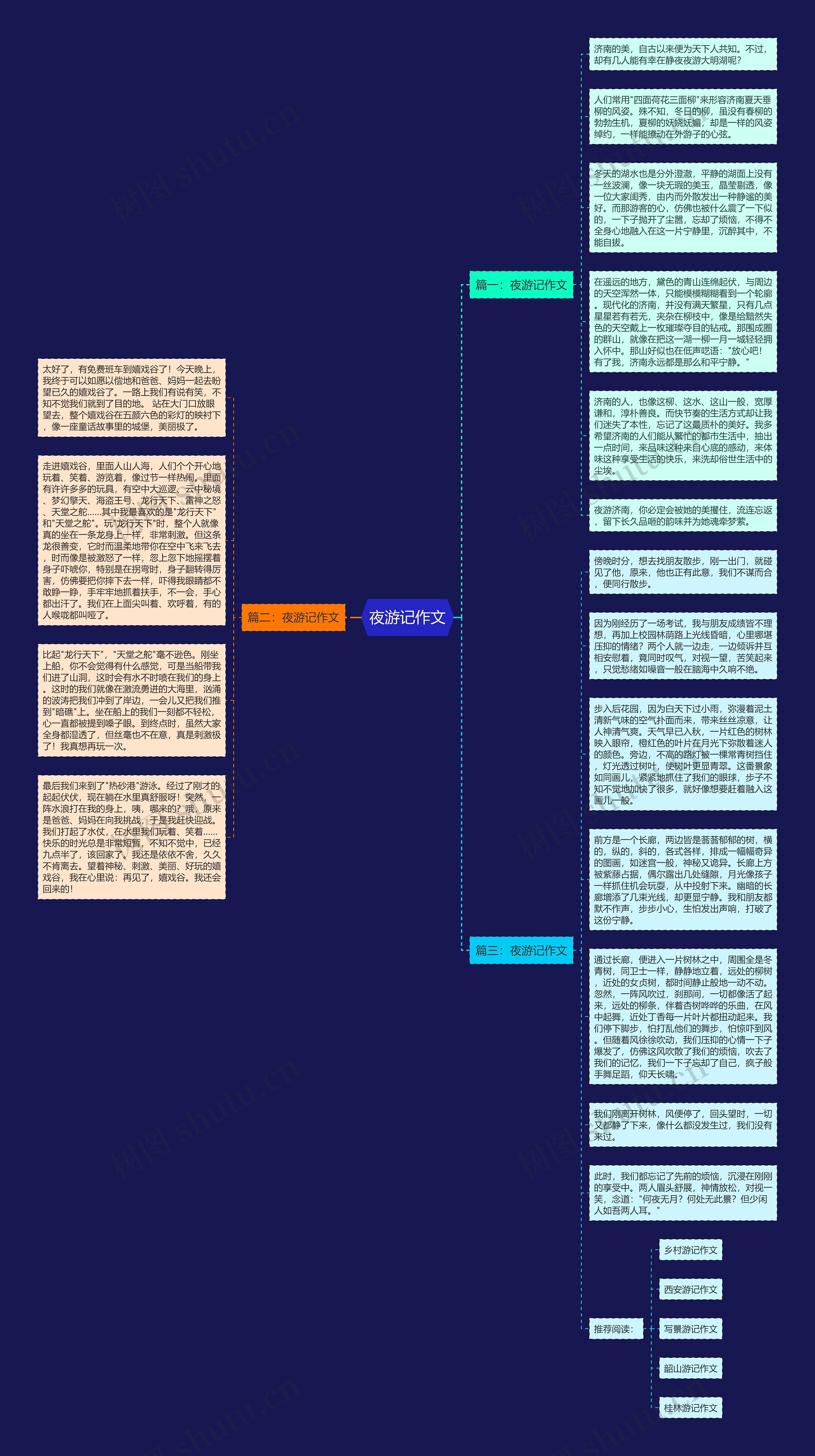 夜游记作文思维导图