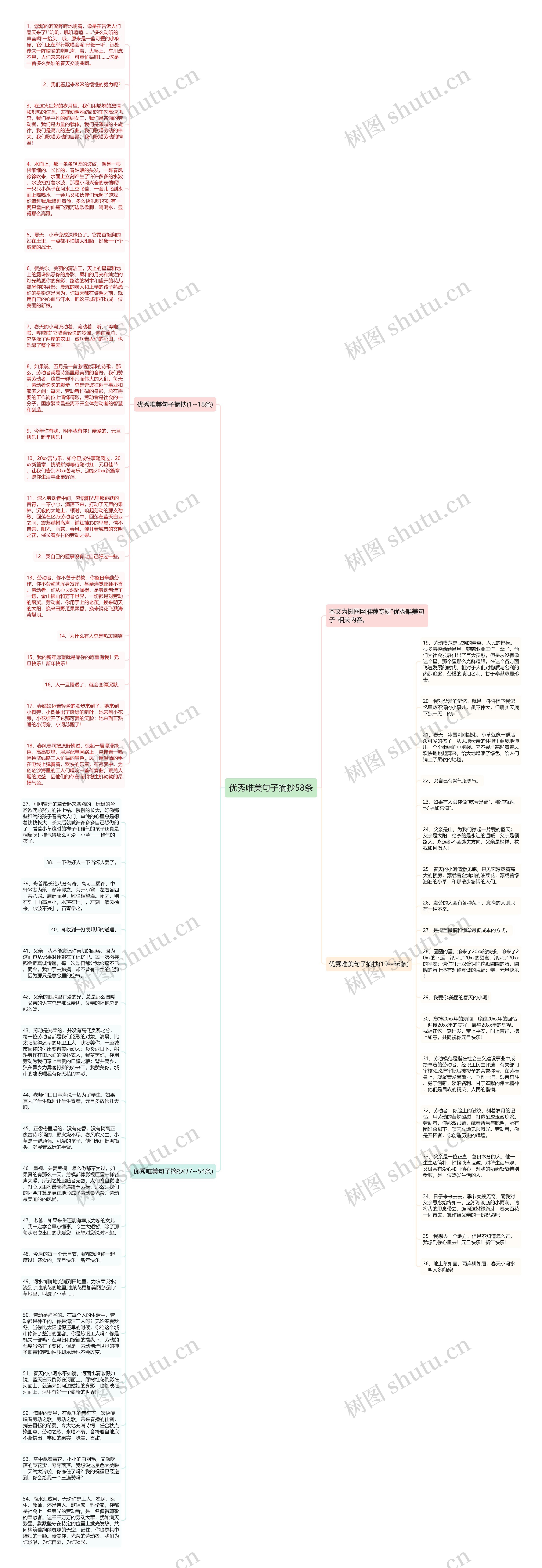优秀唯美句子摘抄58条思维导图