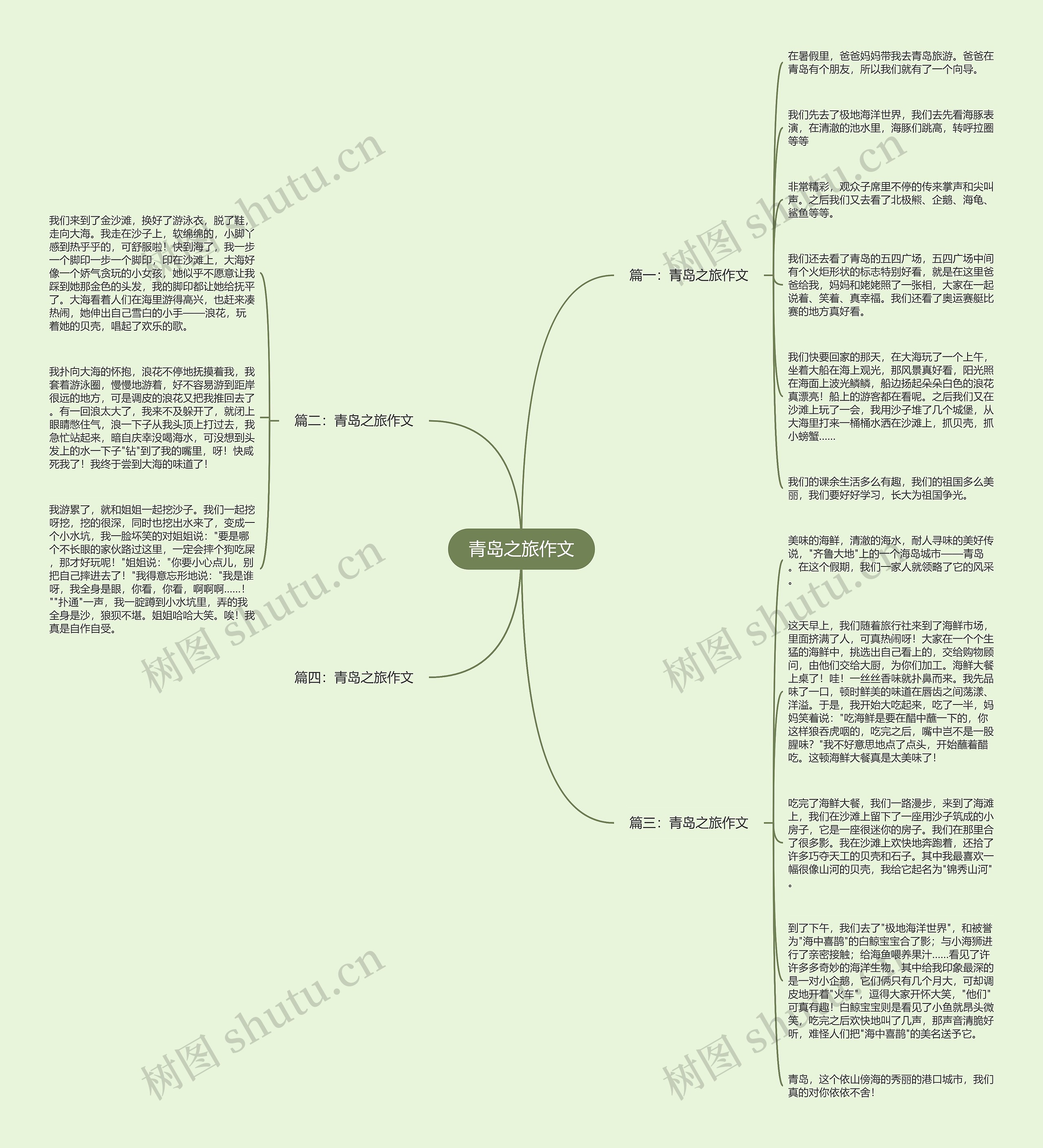 青岛之旅作文思维导图