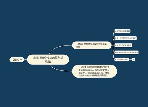 急性胰腺炎发病的解剖基础是