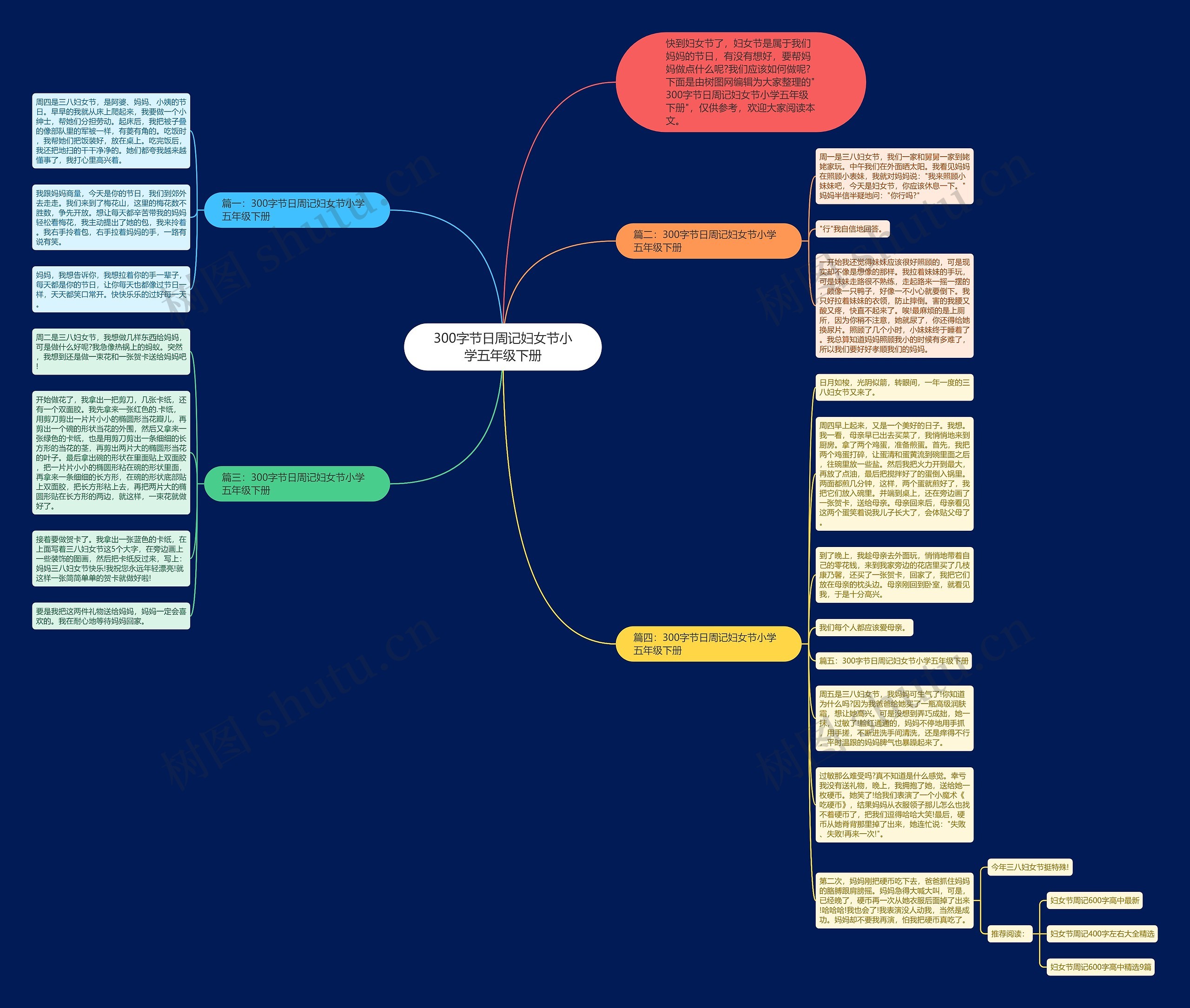300字节日周记妇女节小学五年级下册思维导图