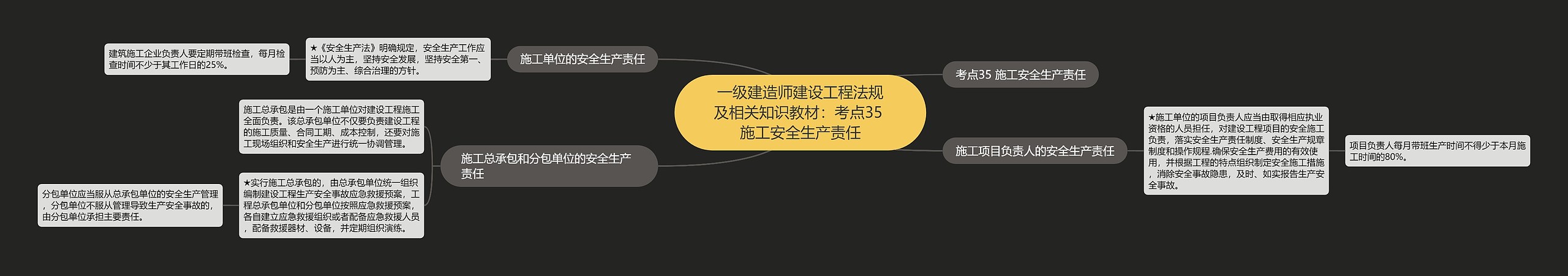 一级建造师建设工程法规及相关知识教材：考点35 施工安全生产责任思维导图