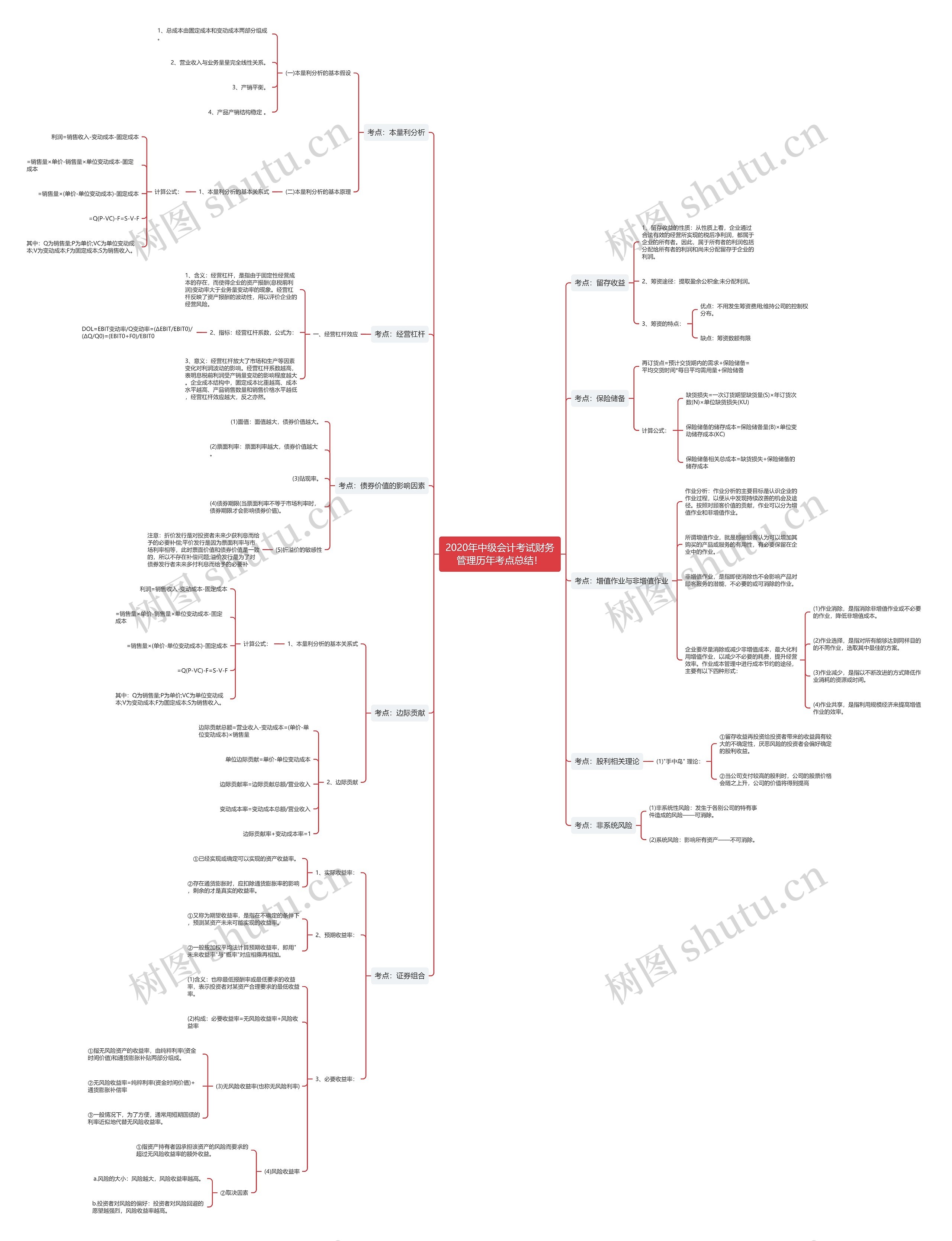 2020年中级会计考试财务管理历年考点总结! 2020年中级会计考试财务管理历年考点总结!