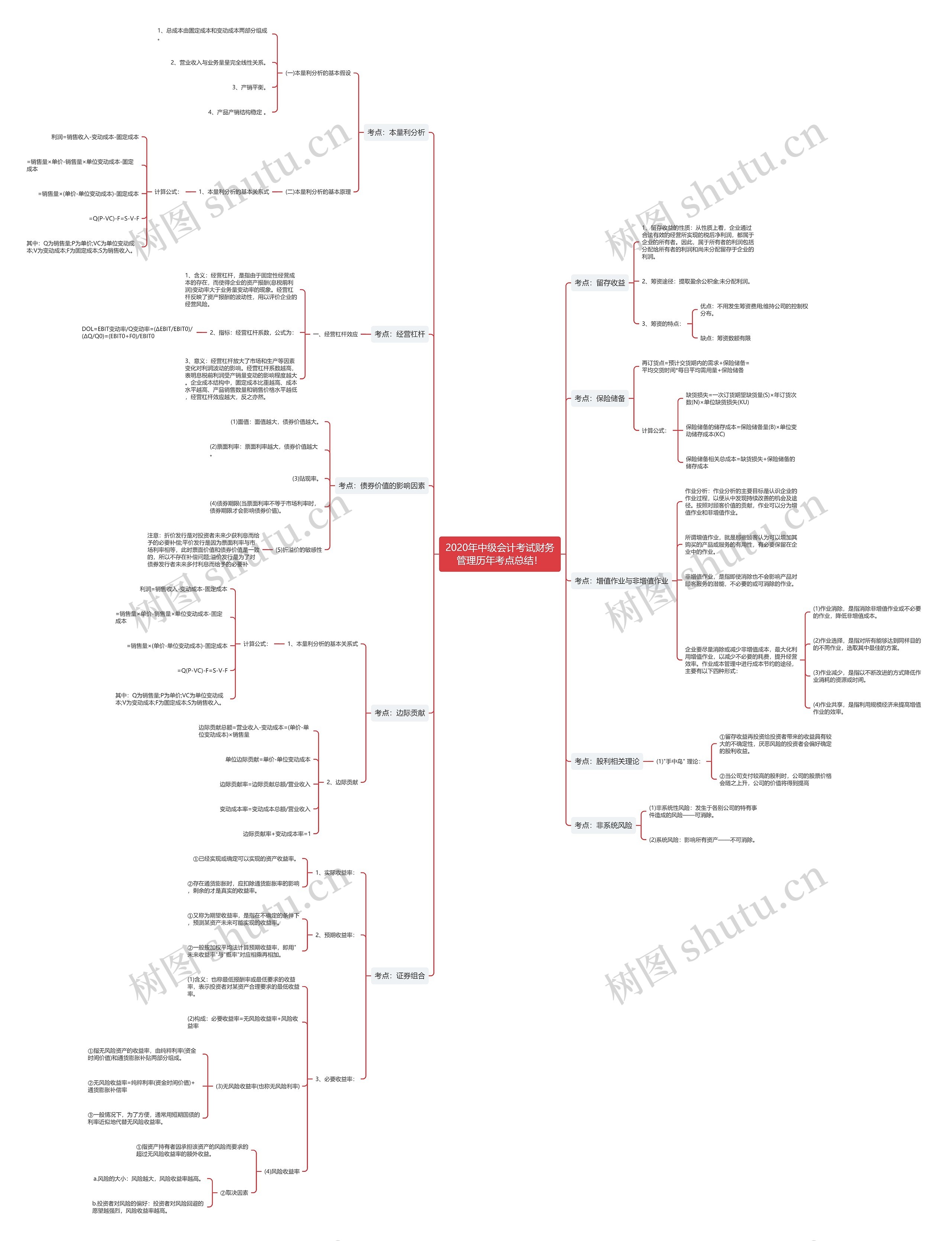 2020年中级会计考试财务管理历年考点总结！思维导图