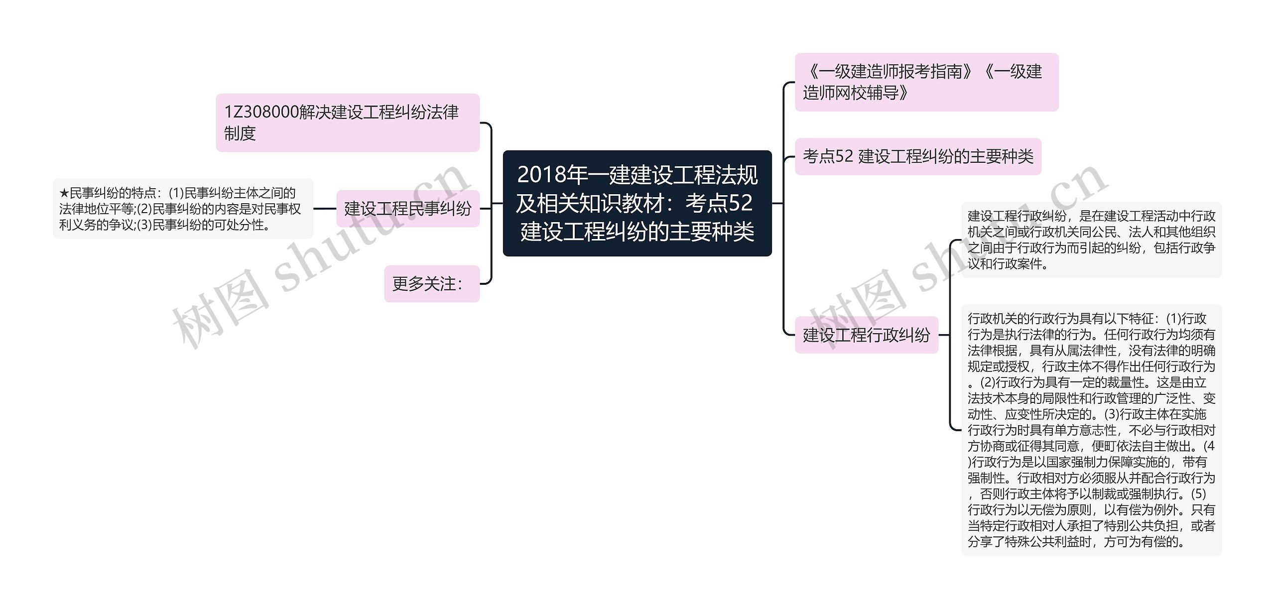 2018年一建建设工程法规及相关知识教材：考点52 建设工程纠纷的主要种类思维导图