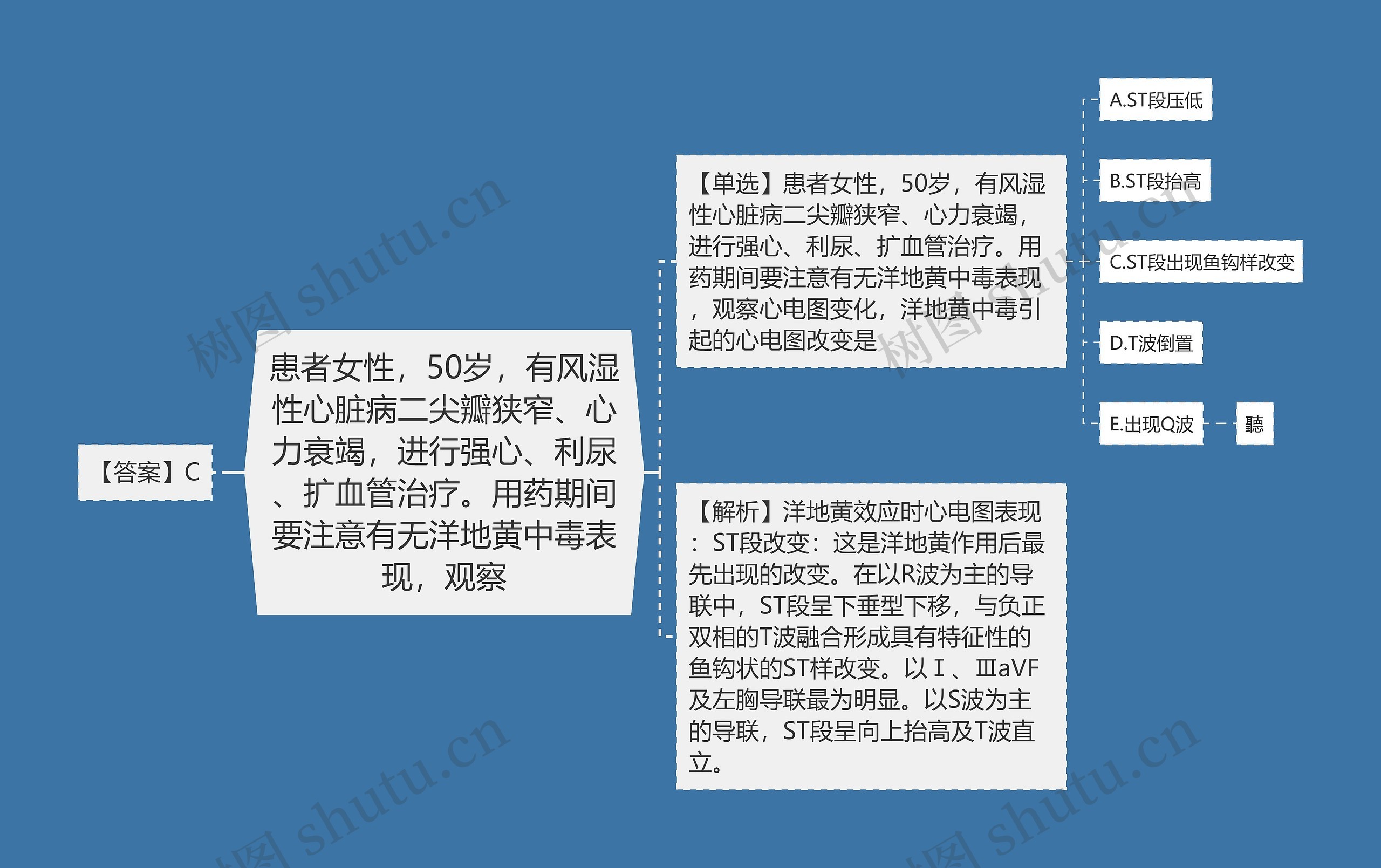 患者女性，50岁，有风湿性心脏病二尖瓣狭窄、心力衰竭，进行强心、利尿、扩血管治疗。用药期间要注意有无洋地黄中毒表现，观察思维导图