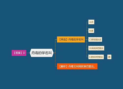 丹毒的学名叫思维导图