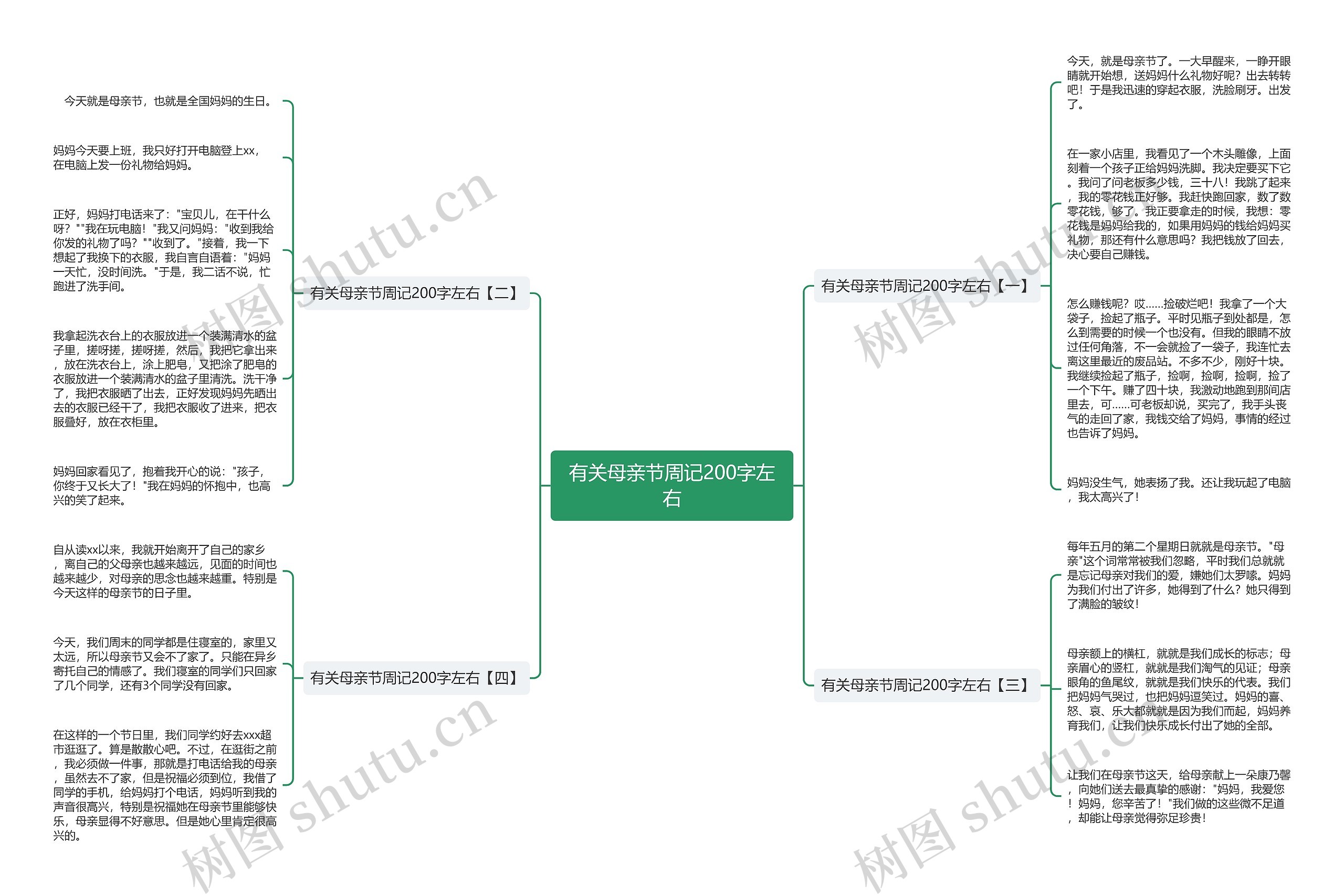 有关母亲节周记200字左右思维导图
