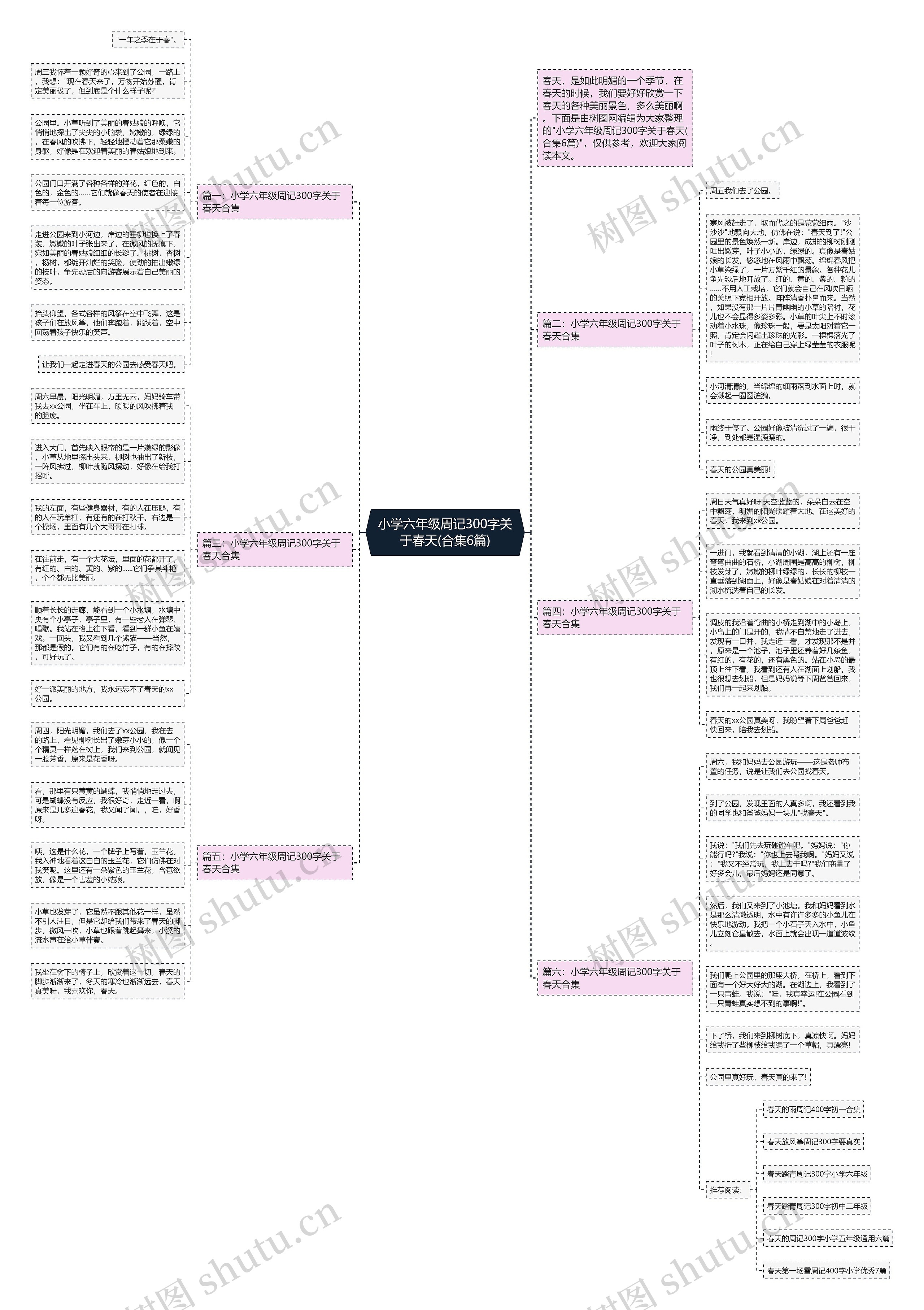 小学六年级周记300字关于春天(合集6篇)思维导图