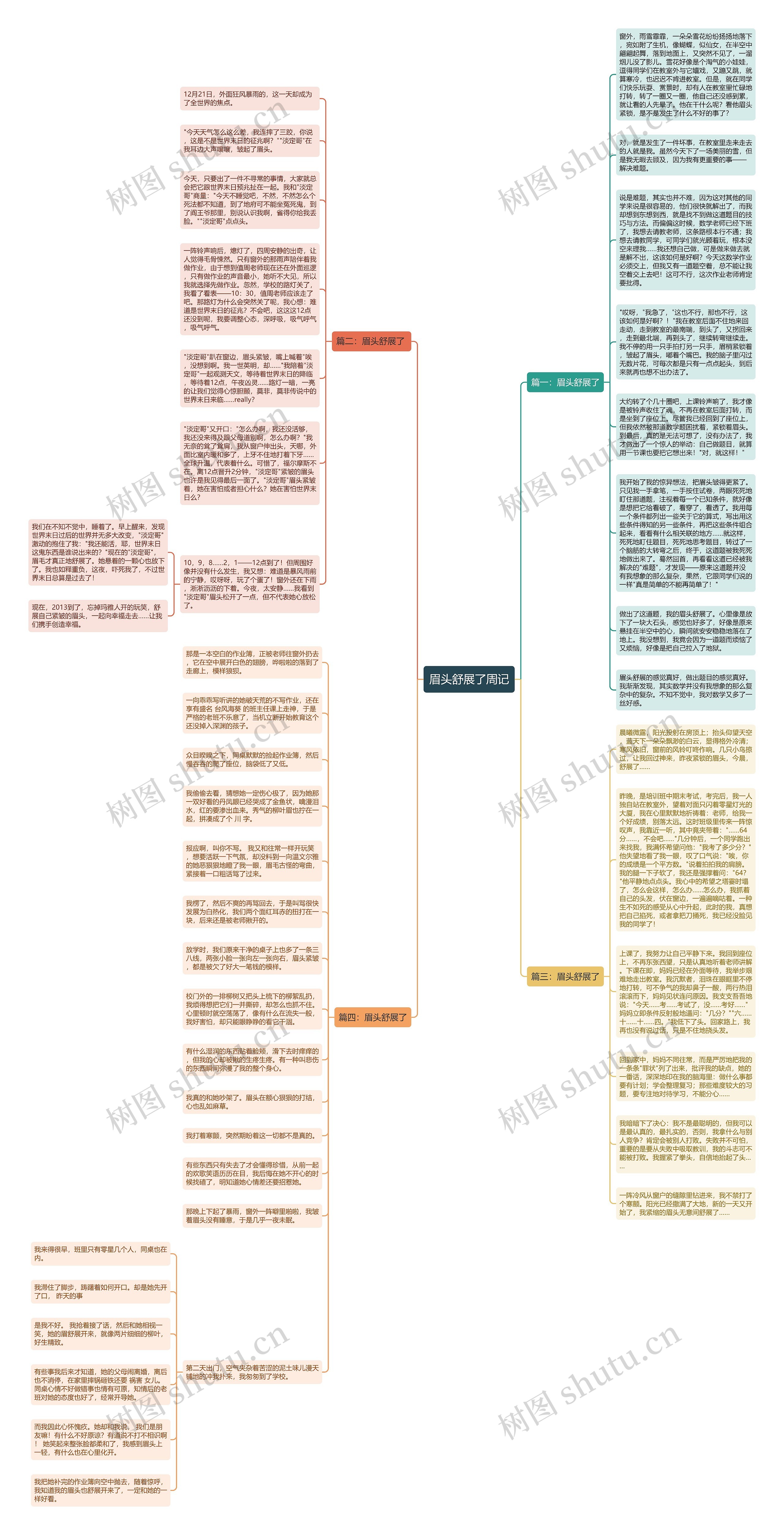 眉头舒展了周记思维导图