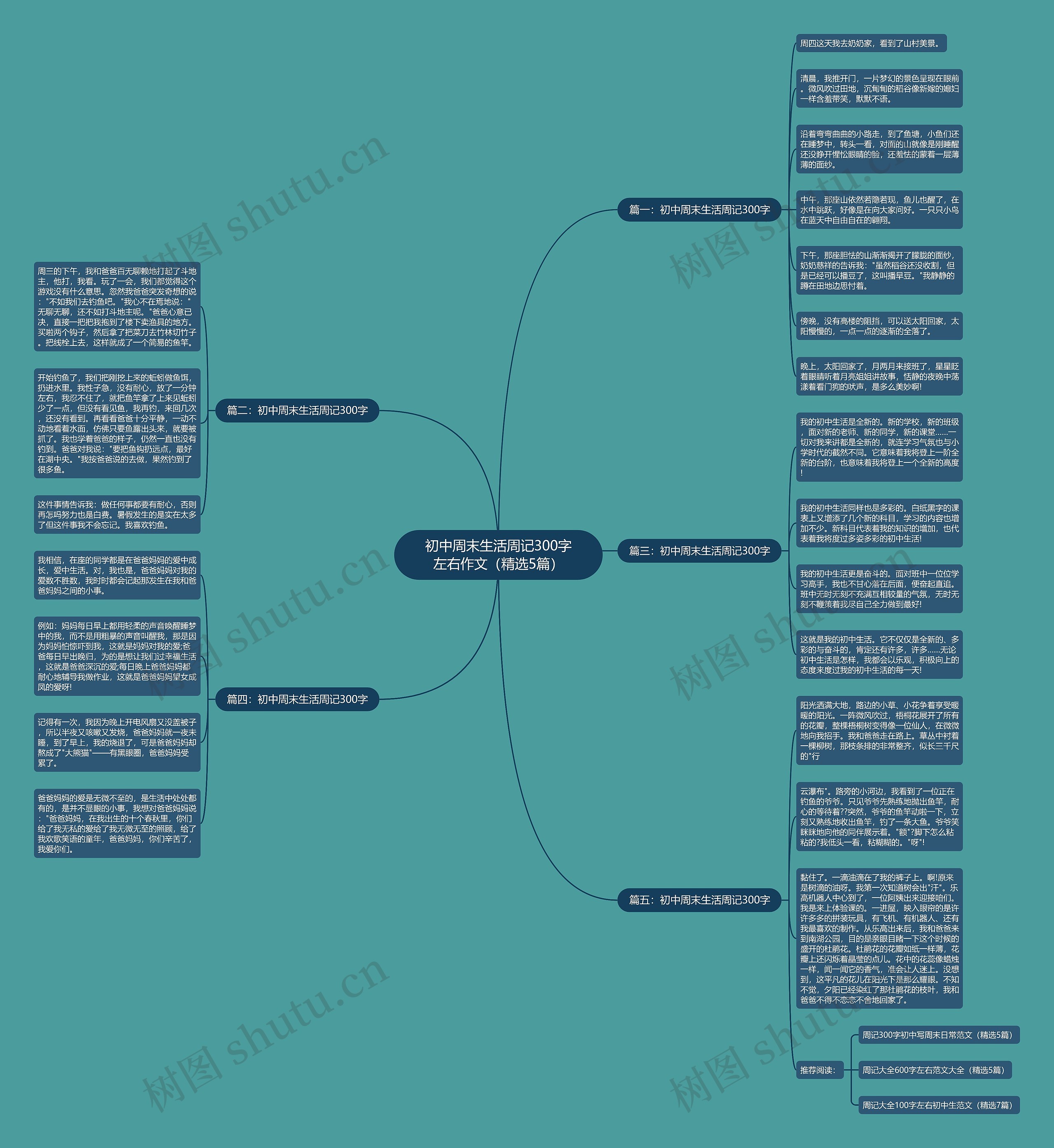 初中周末生活周记300字左右作文(精选5篇) 初中周末生活周记300字左右作文(精选5篇)