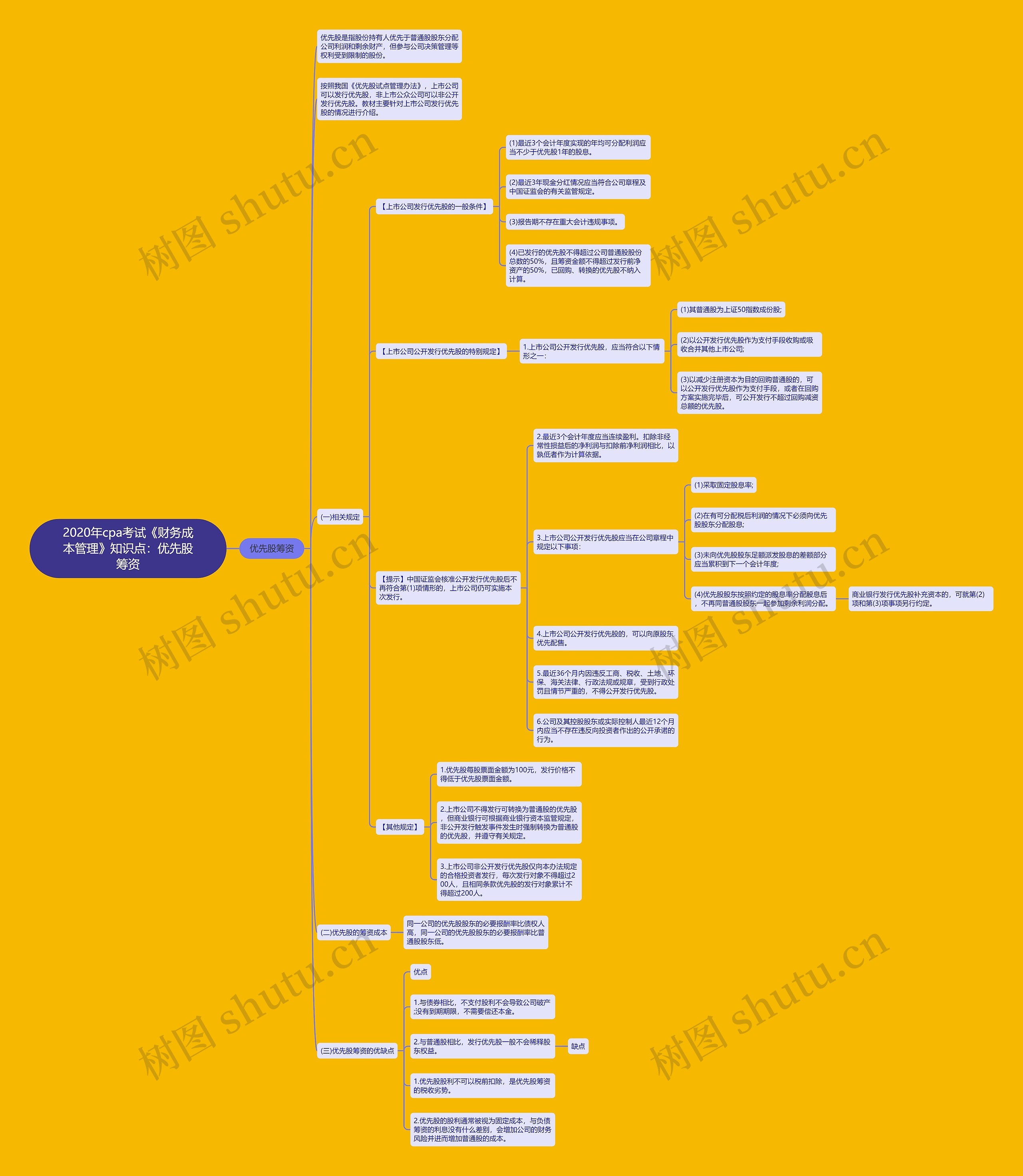 2020年cpa考试《财务成本管理》知识点:优先股筹资 2020年cpa考试《财务成本管理》知识点:优先股筹资