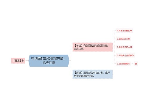 有创面的部位做湿热敷，尤应注意思维导图