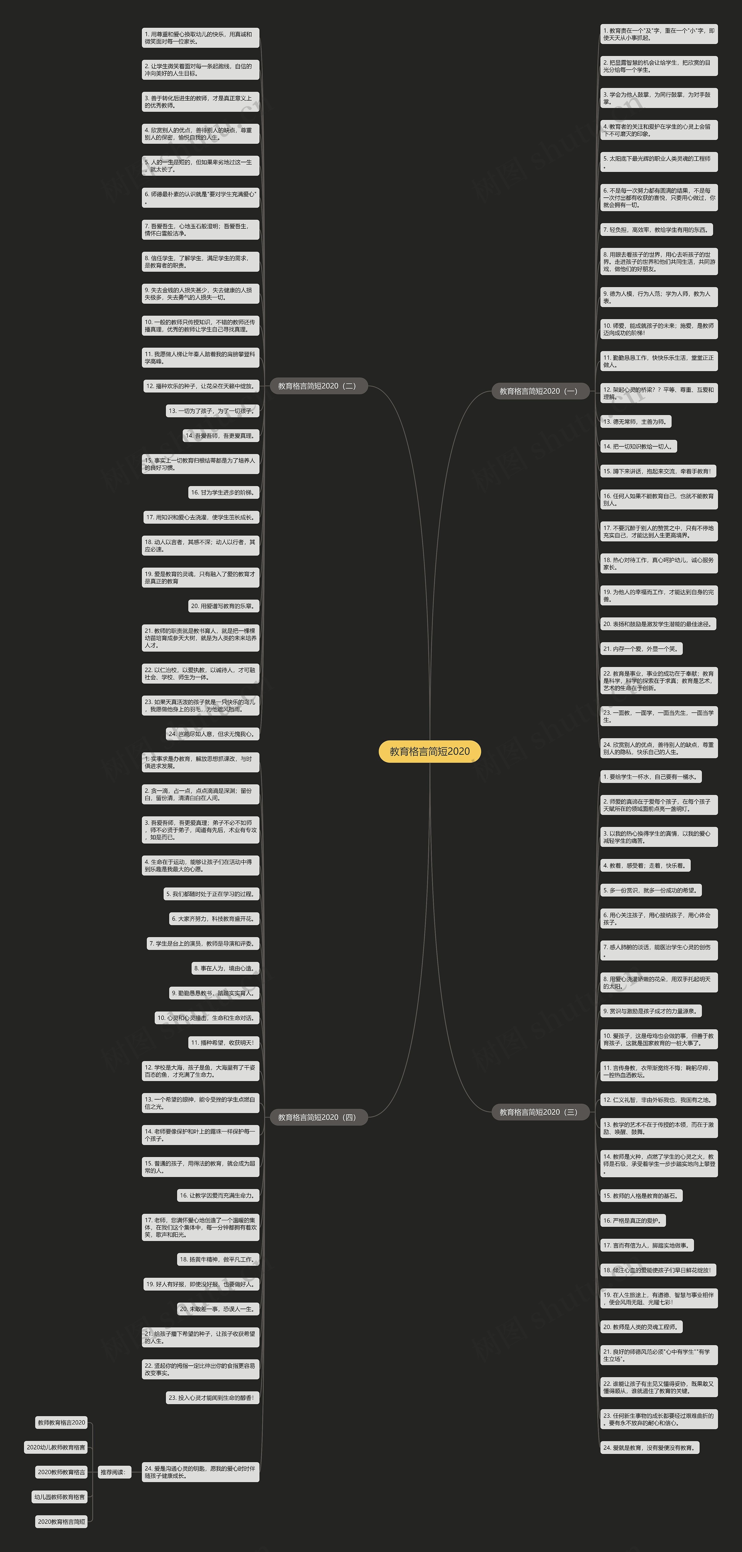 教育格言简短2020思维导图