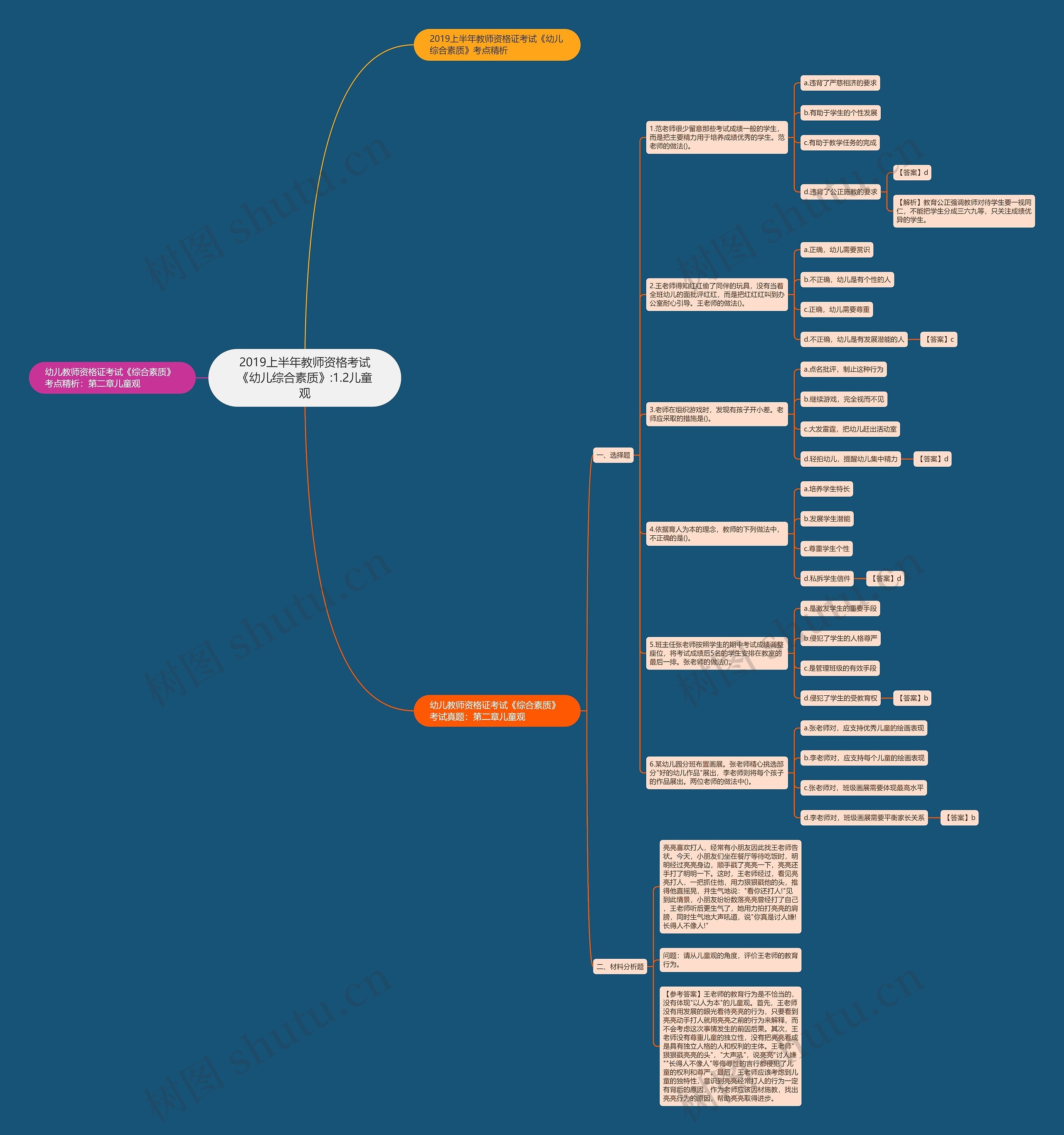 2019上半年教师资格考试《幼儿综合素质》:1.2儿童观 2019上半年教师资格考试《幼儿综合素质》:1.2儿童观