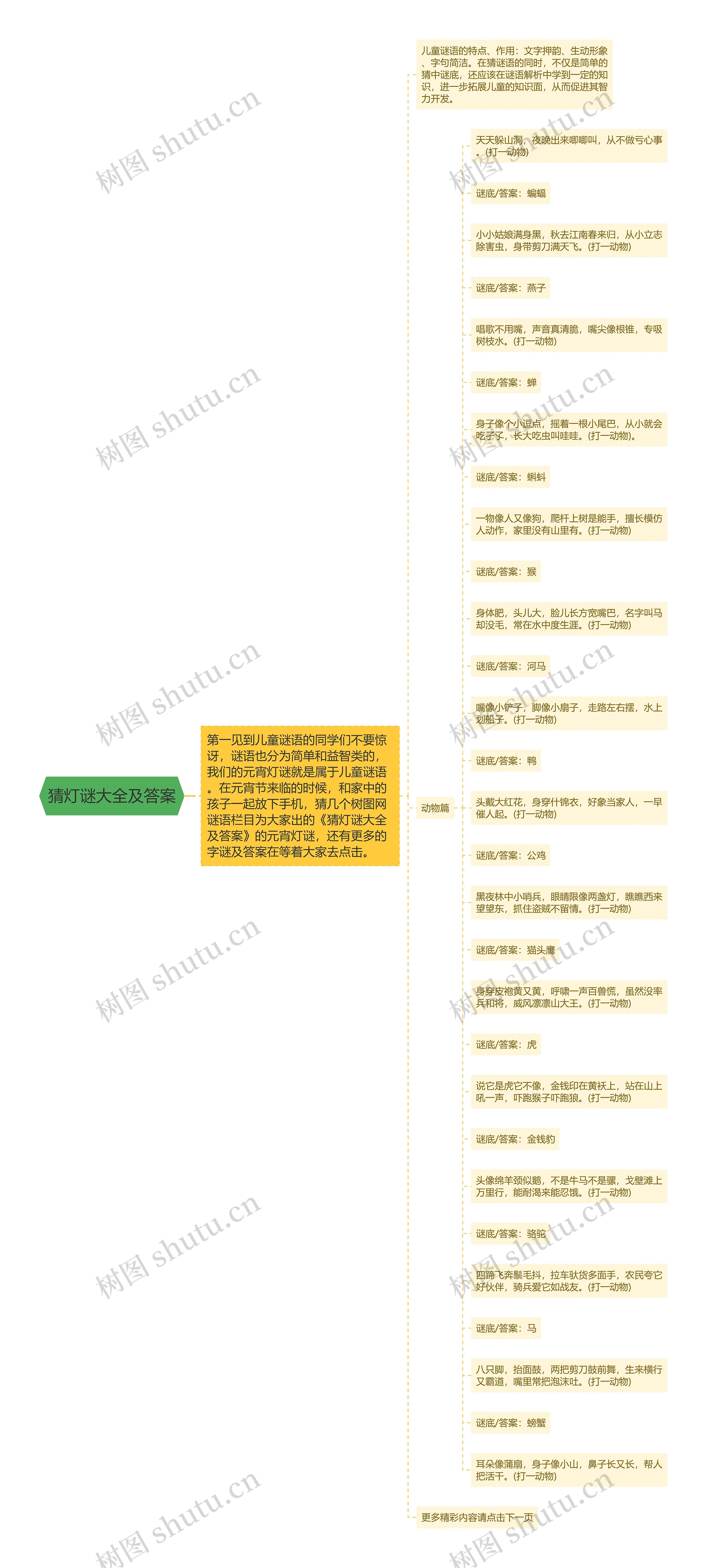 猜灯谜大全及答案思维导图