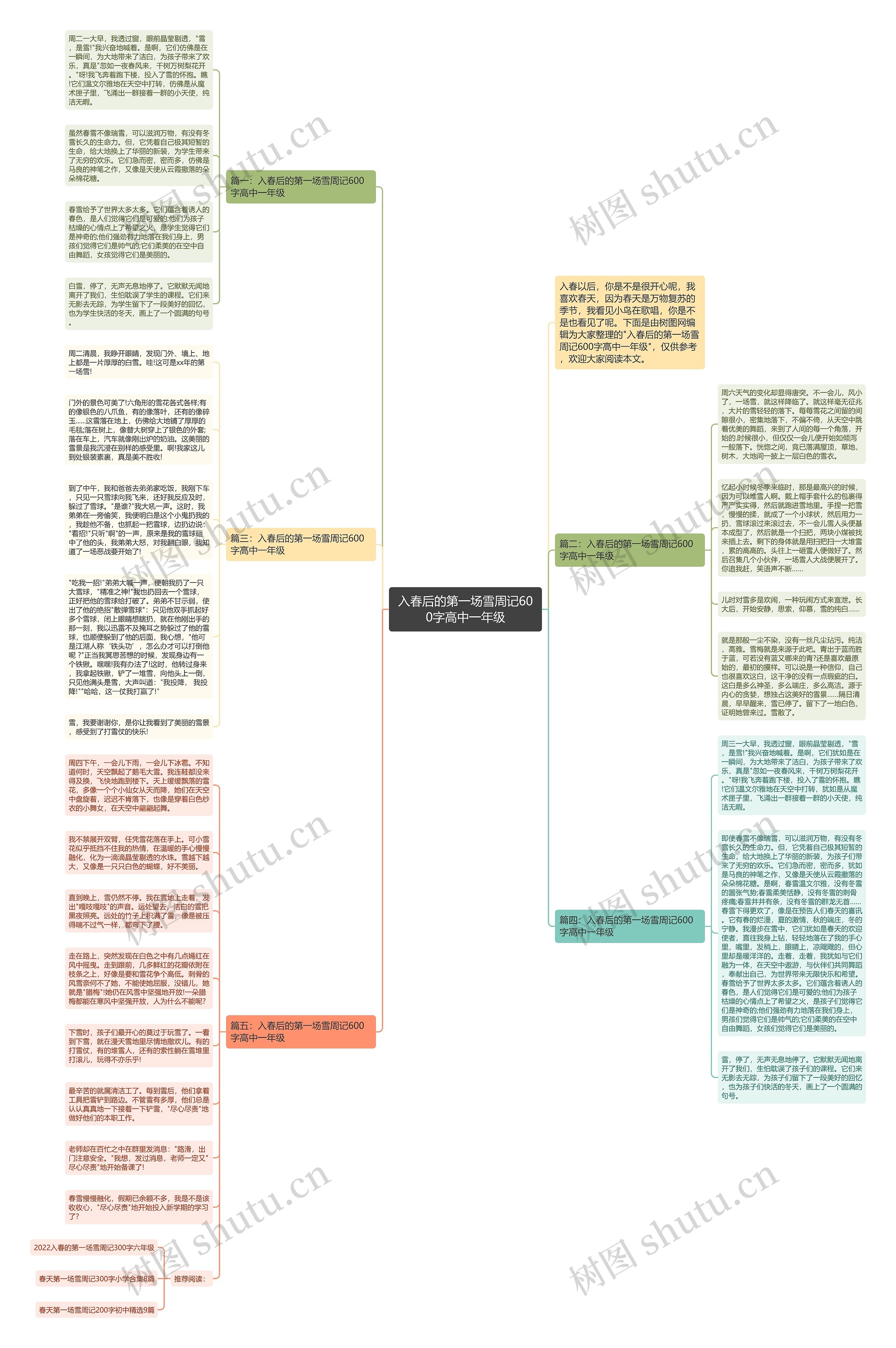入春后的第一场雪周记600字高中一年级思维导图