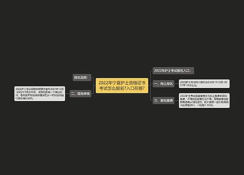 2022年宁夏护士资格证书考试怎么报名?入口在哪?