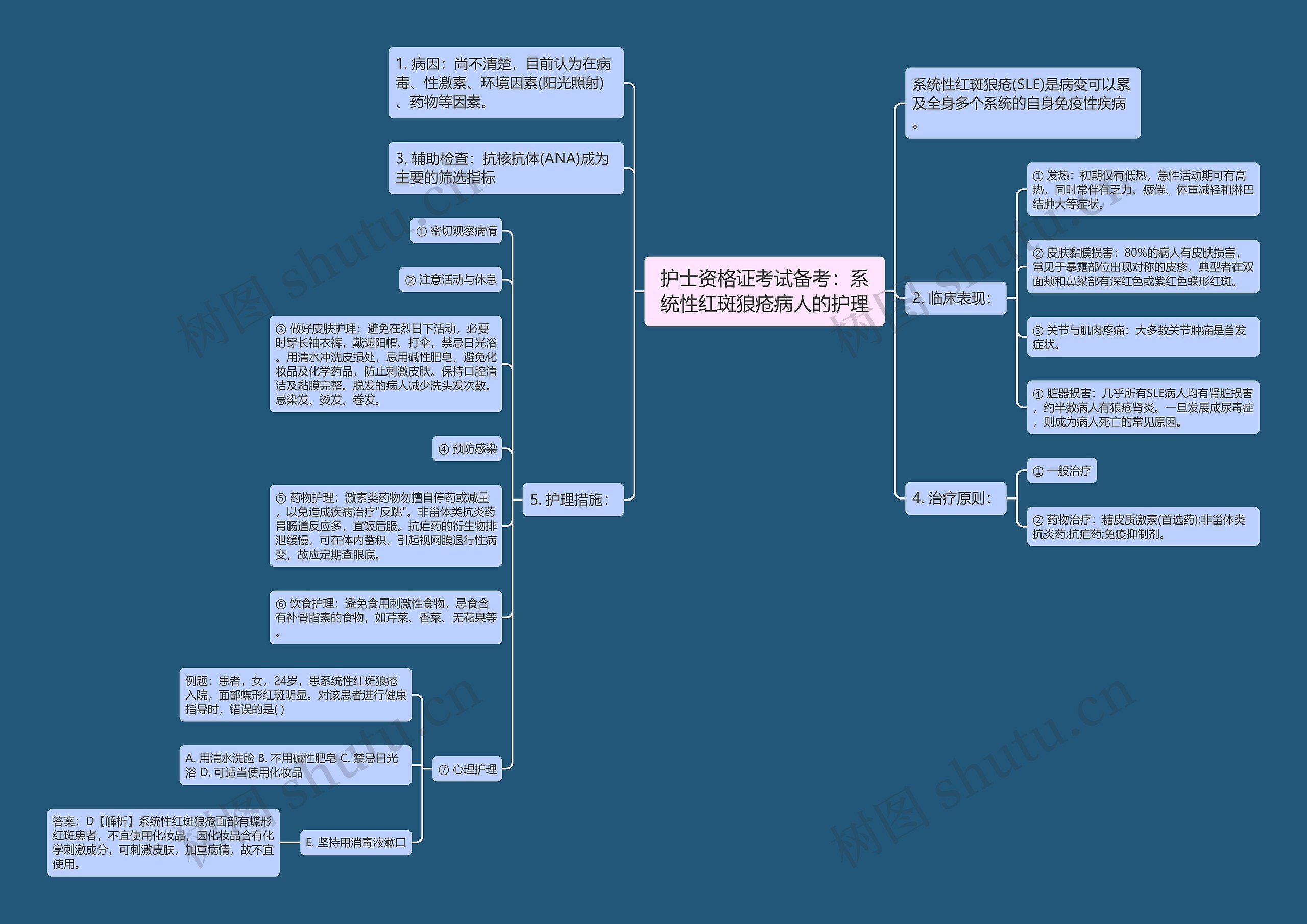 护士资格证考试备考：系统性红斑狼疮病人的护理思维导图