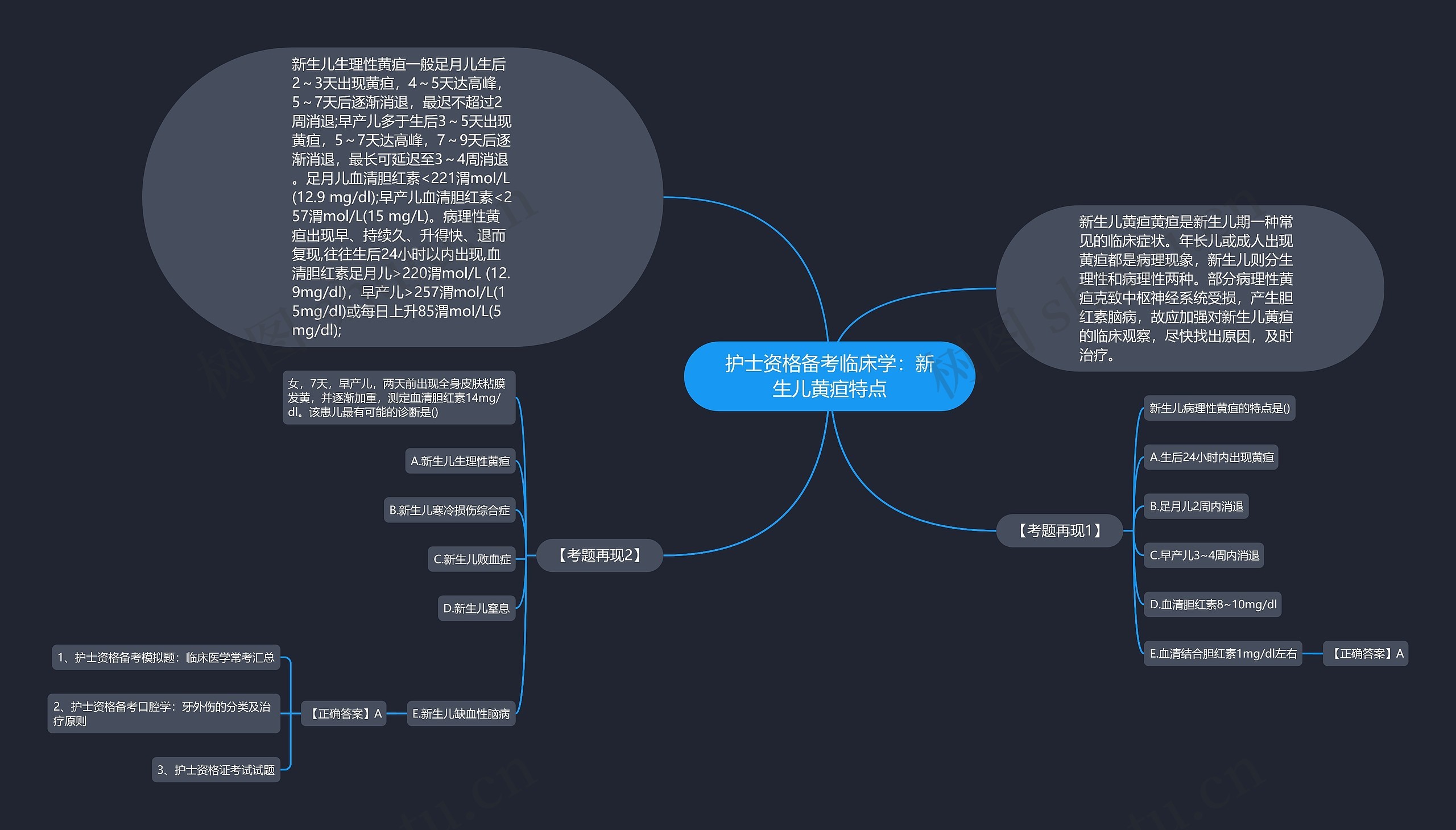 护士资格备考临床学：新生儿黄疸特点思维导图