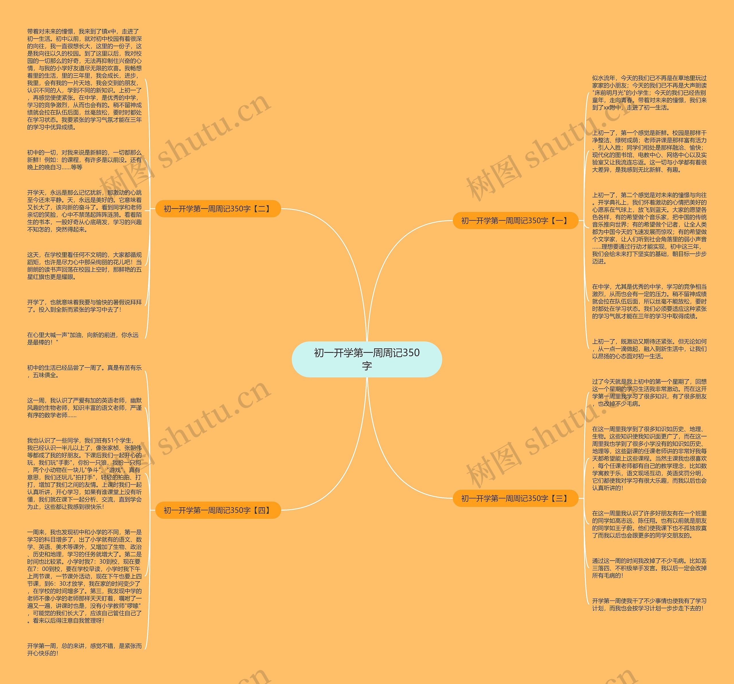 初一开学第一周周记350字思维导图