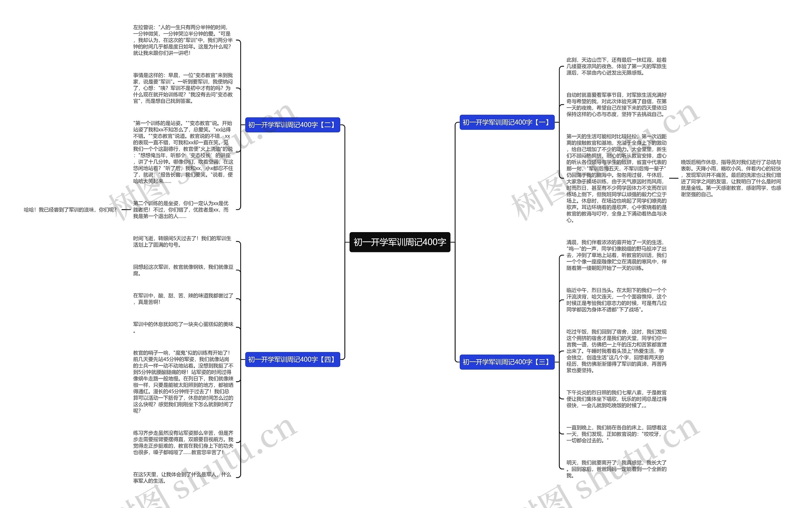 初一开学军训周记400字思维导图