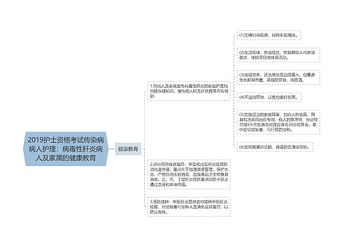 2019护士资格考试传染病病人护理：病毒性肝炎病人及家属的健康教育