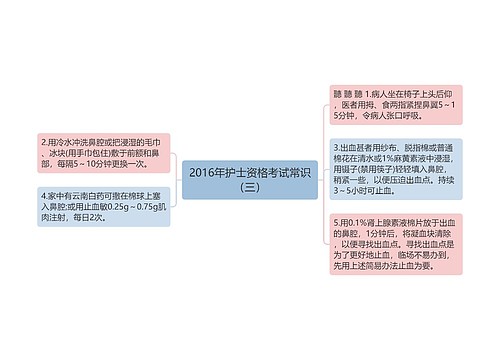 2016年护士资格考试常识（三）