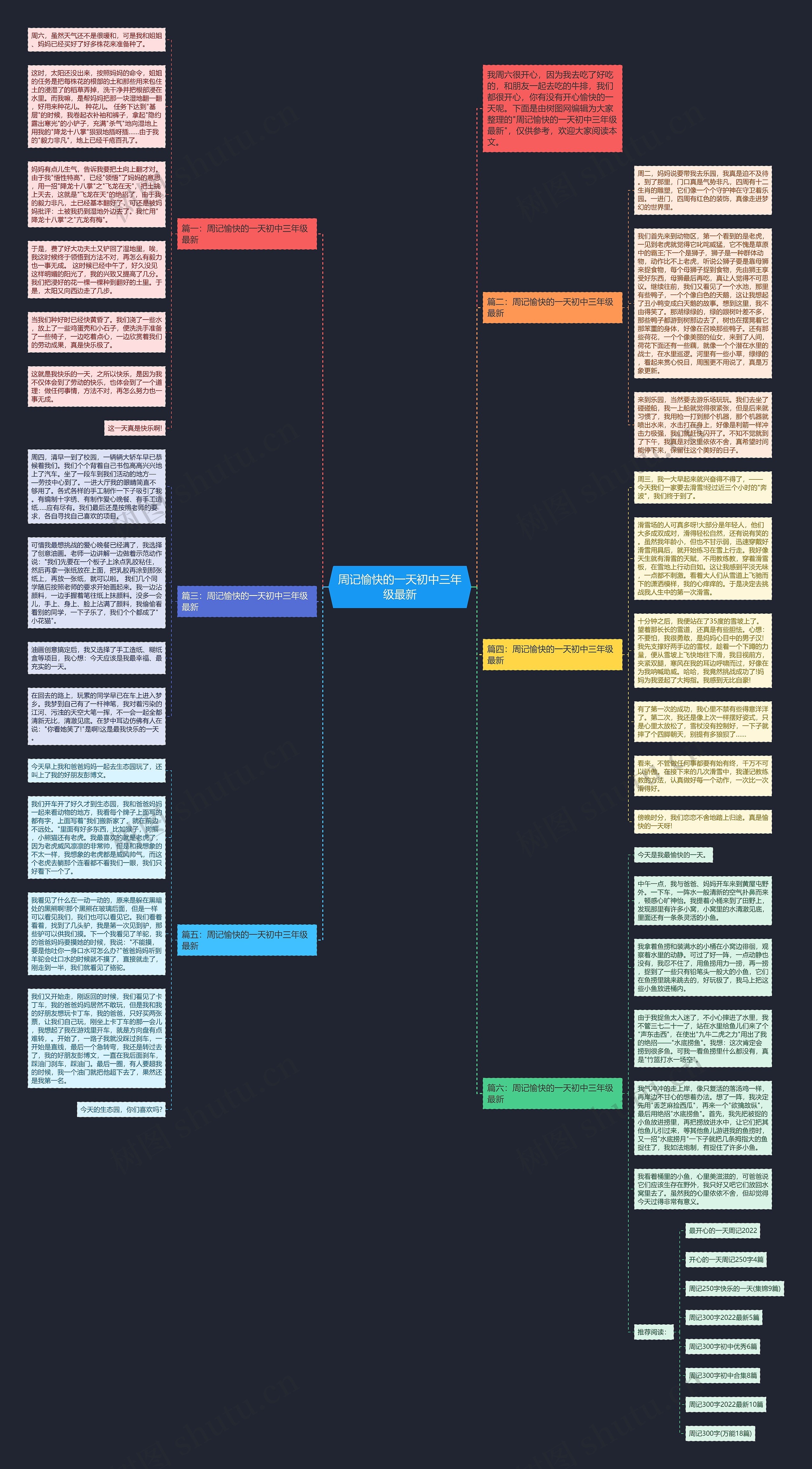 周记愉快的一天初中三年级最新思维导图高清图 周记愉快的一天初中三年级最新思维导图