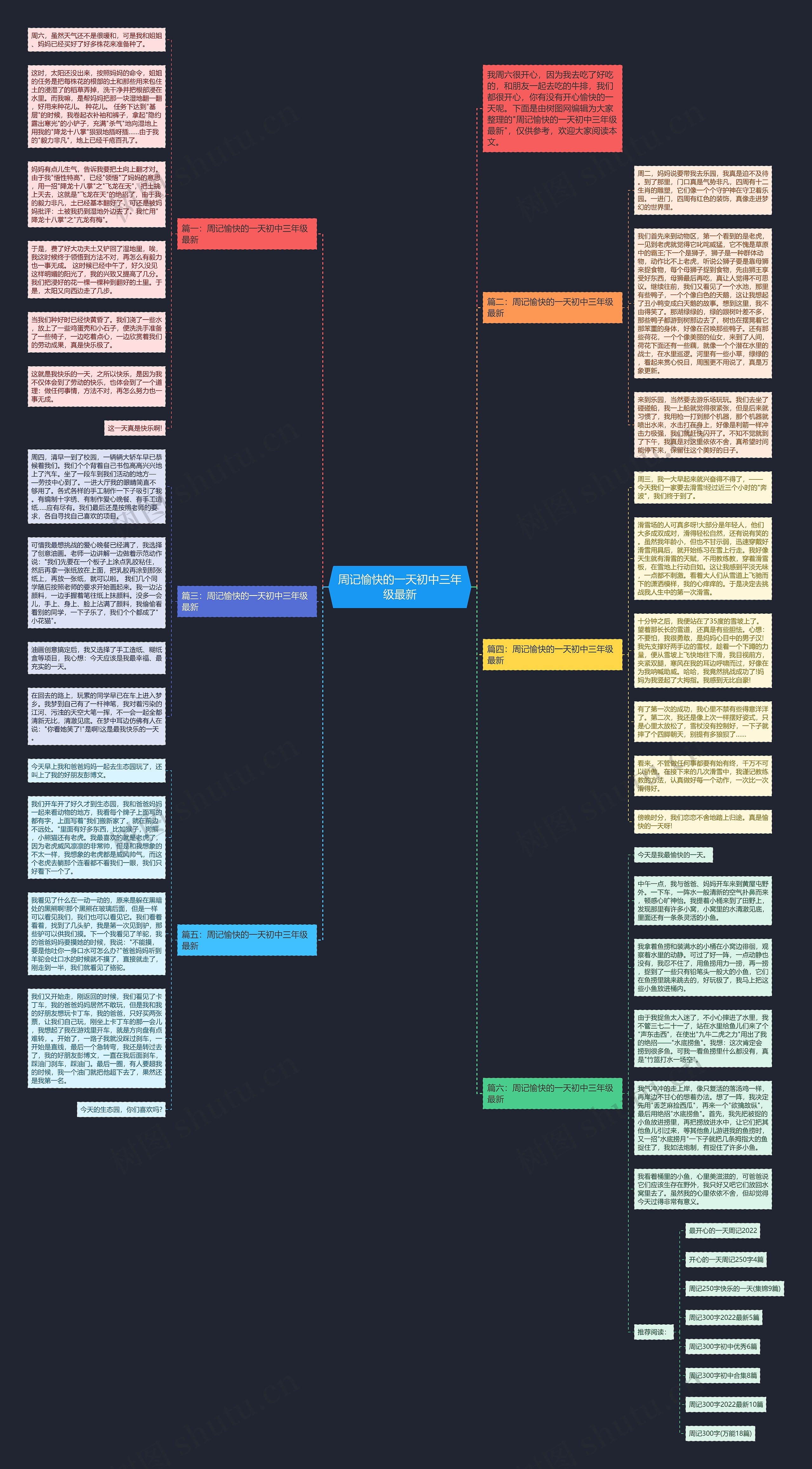 周记愉快的一天初中三年级最新思维导图