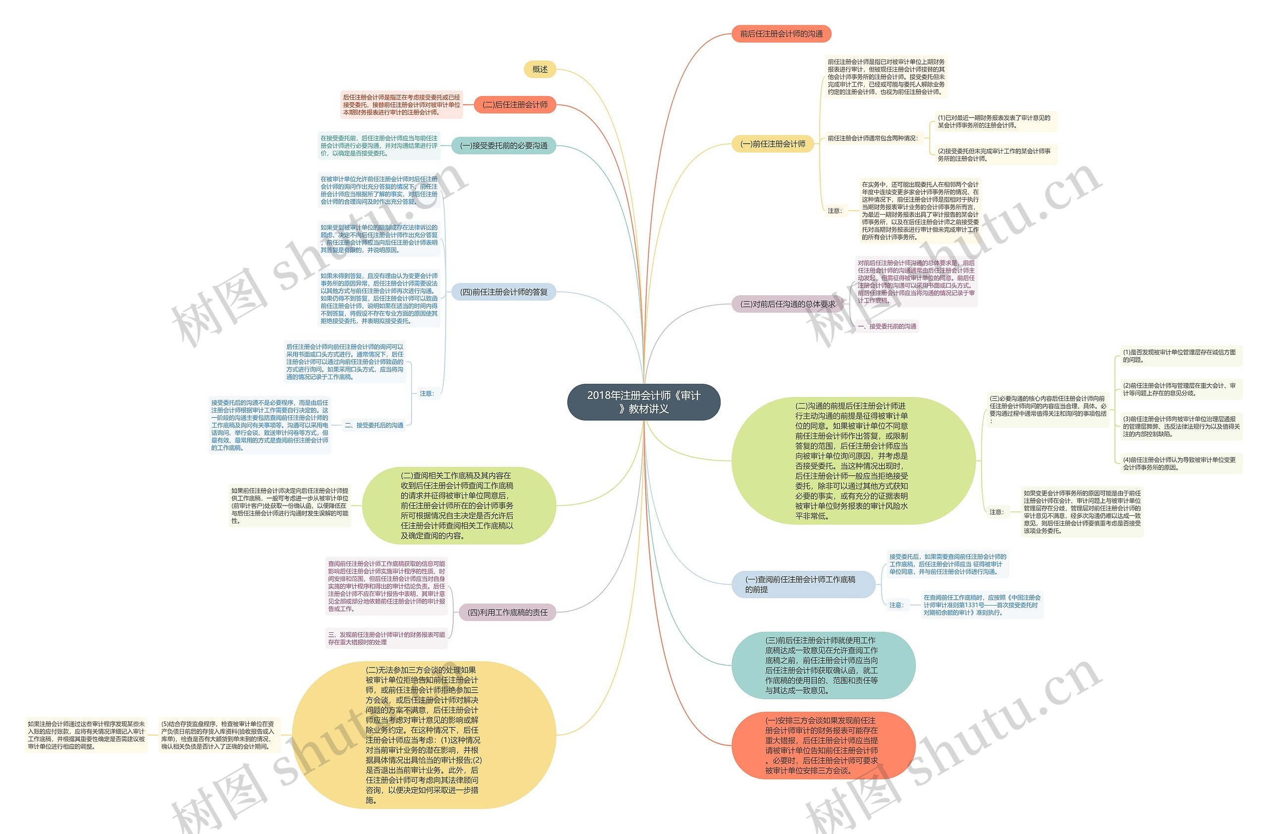 2018年注册会计师《审计》教材讲义