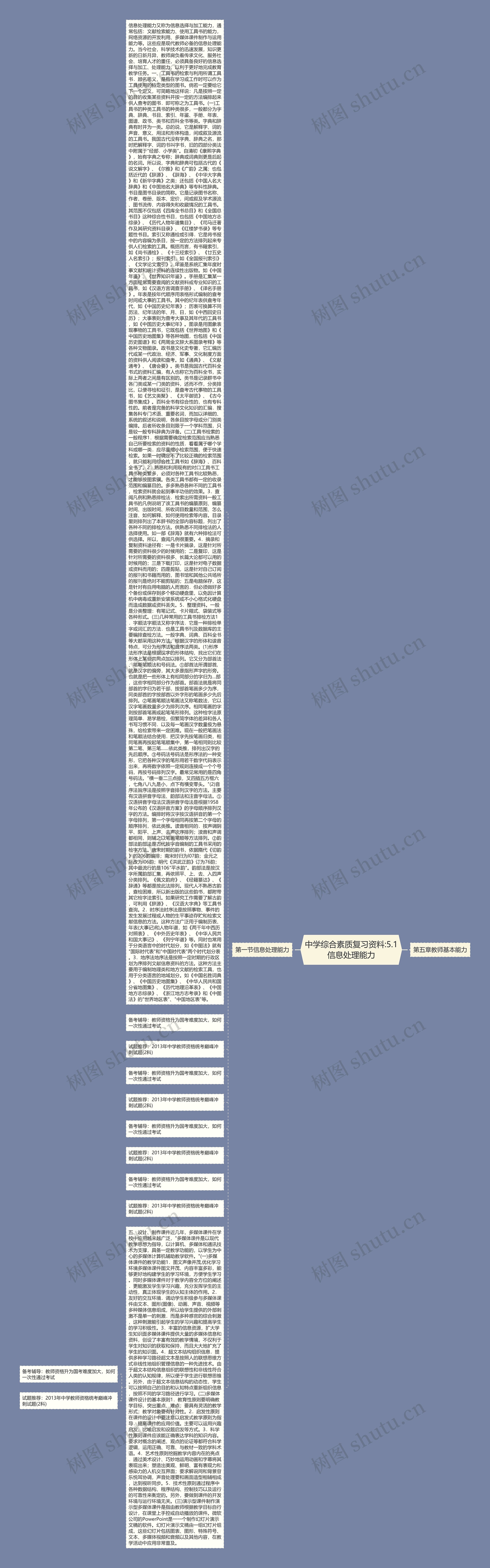 中学综合素质复习资料:5.1信息处理能力思维导图