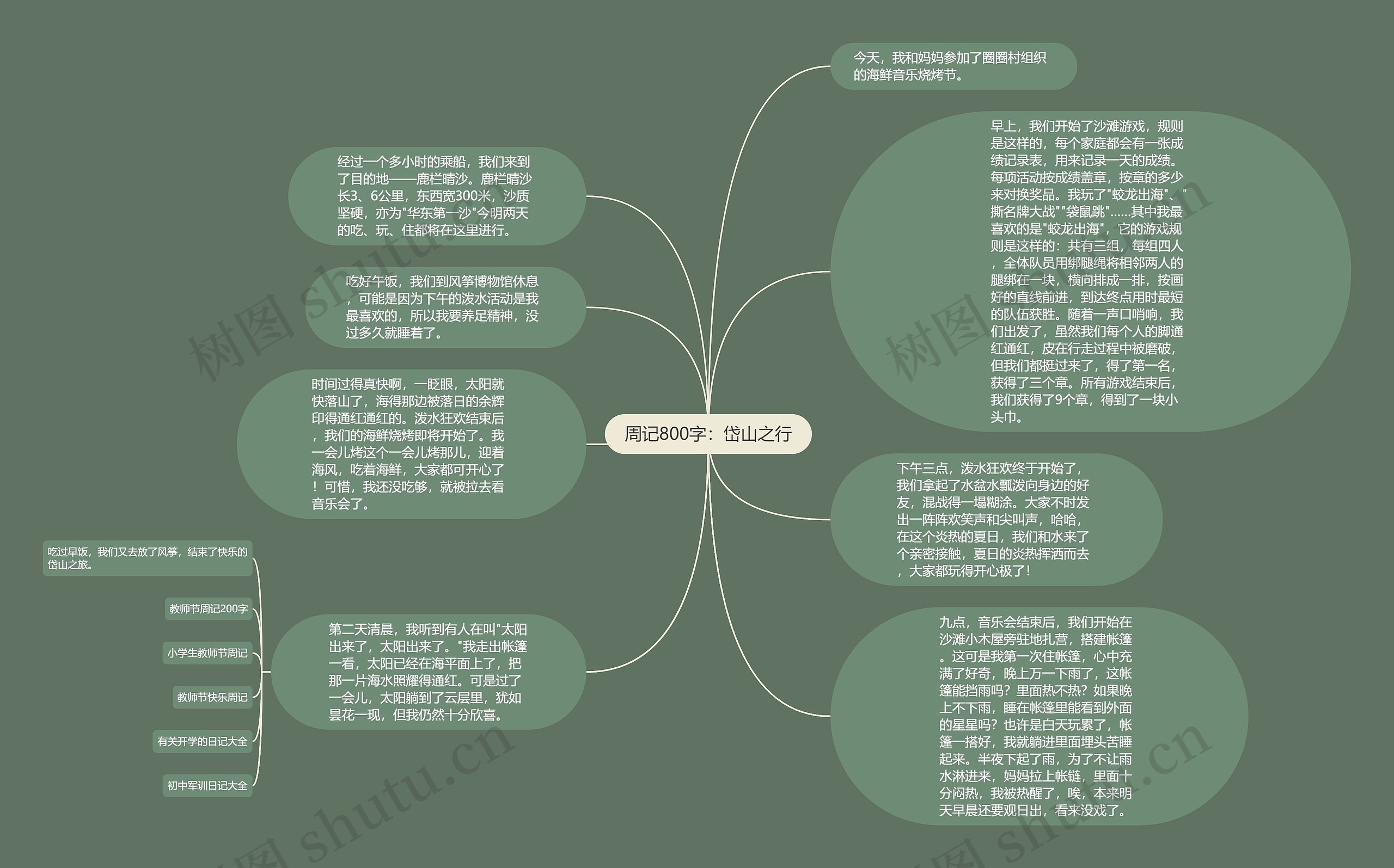 周记800字：岱山之行思维导图