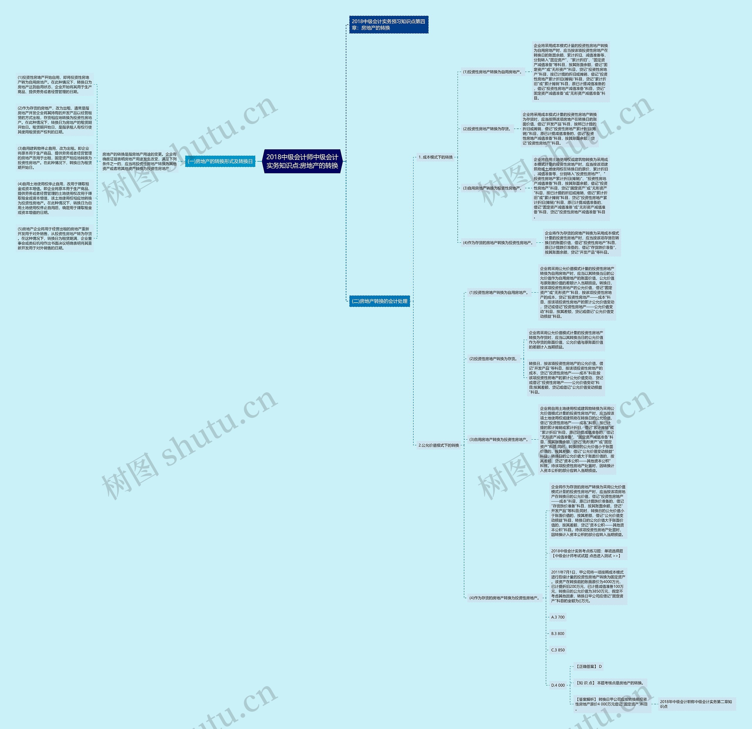 2018中级会计师中级会计实务知识点:房地产的转换 2018中级会计师中级会计实务知识点:房地产的转换