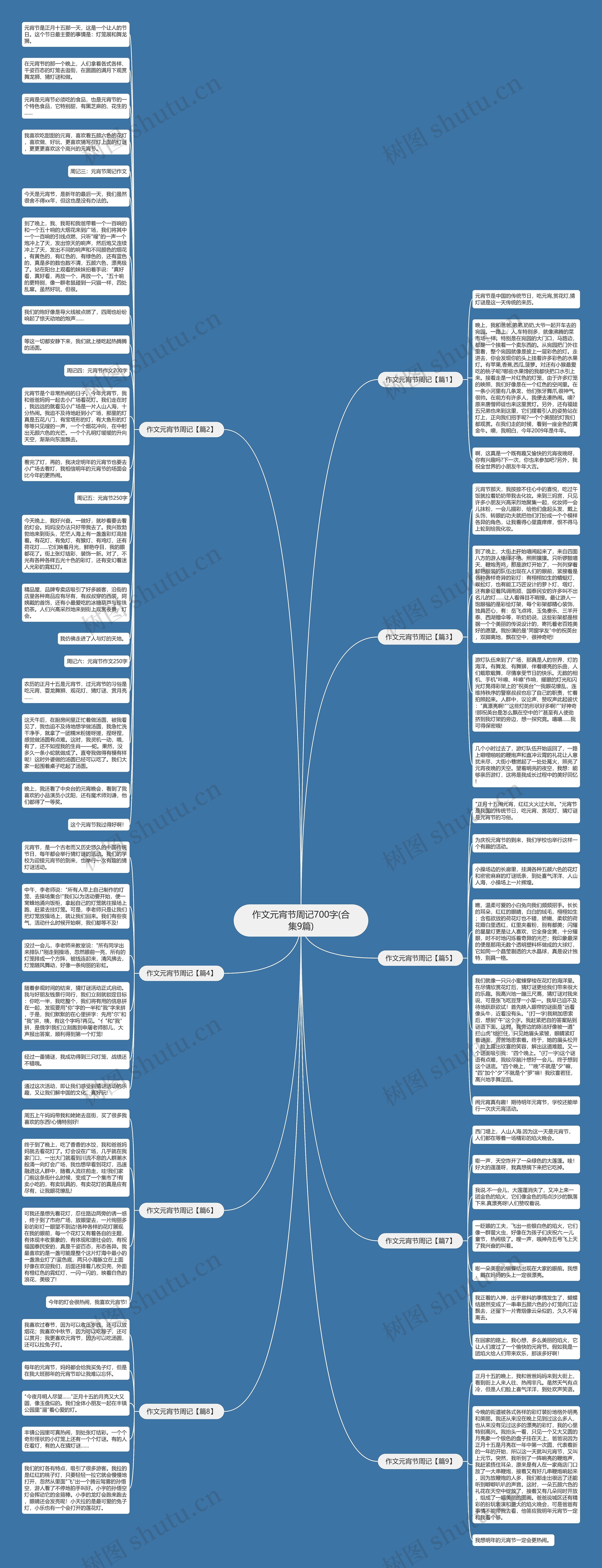 作文元宵节周记700字(合集9篇)思维导图