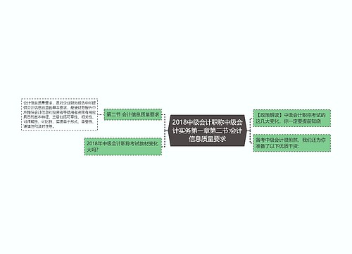 2018中级会计职称中级会计实务第一章第二节:会计信息质量要求