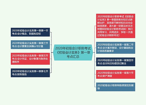 2020年初级会计职称考试《初级会计实务》第一章考点汇总