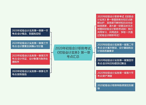 2020年初级会计职称考试《初级会计实务》第一章考点汇总 2020年初级会计职称考试《初级会计实务》第一章考点汇总