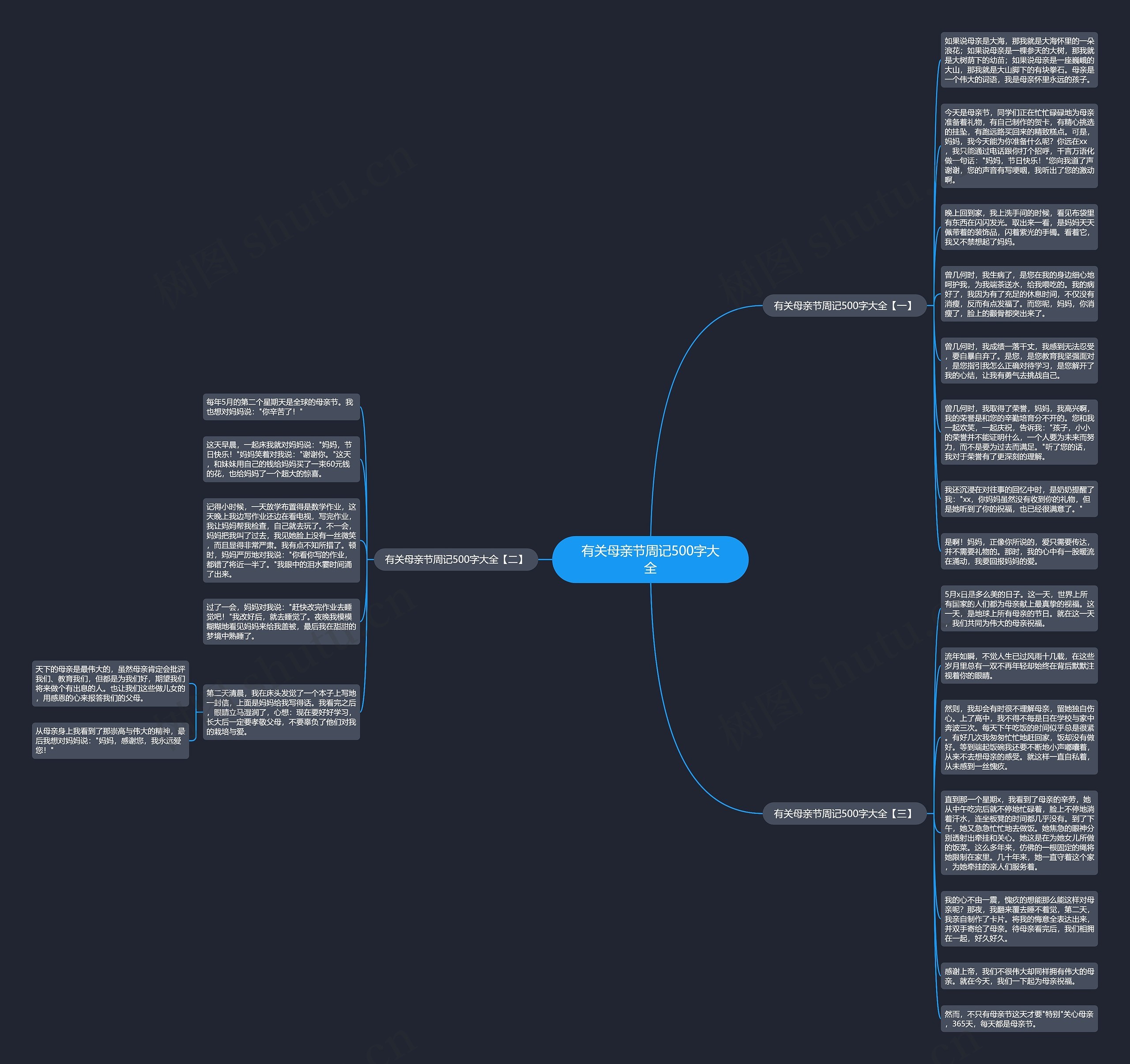 有关母亲节周记500字大全思维导图
