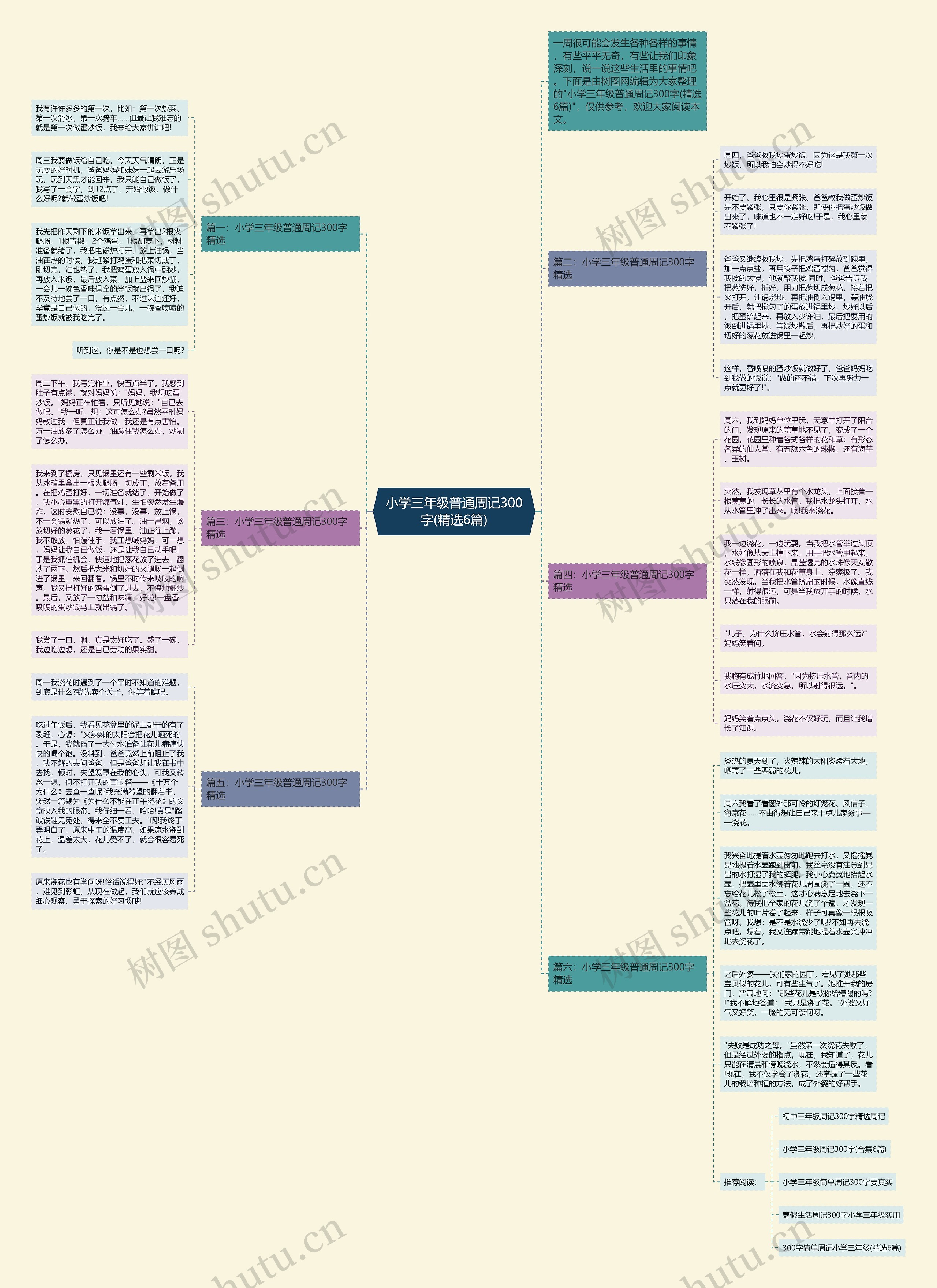 小学三年级普通周记300字(精选6篇)思维导图高清图 小学三年级普通周记300字(精选6篇)思维导图