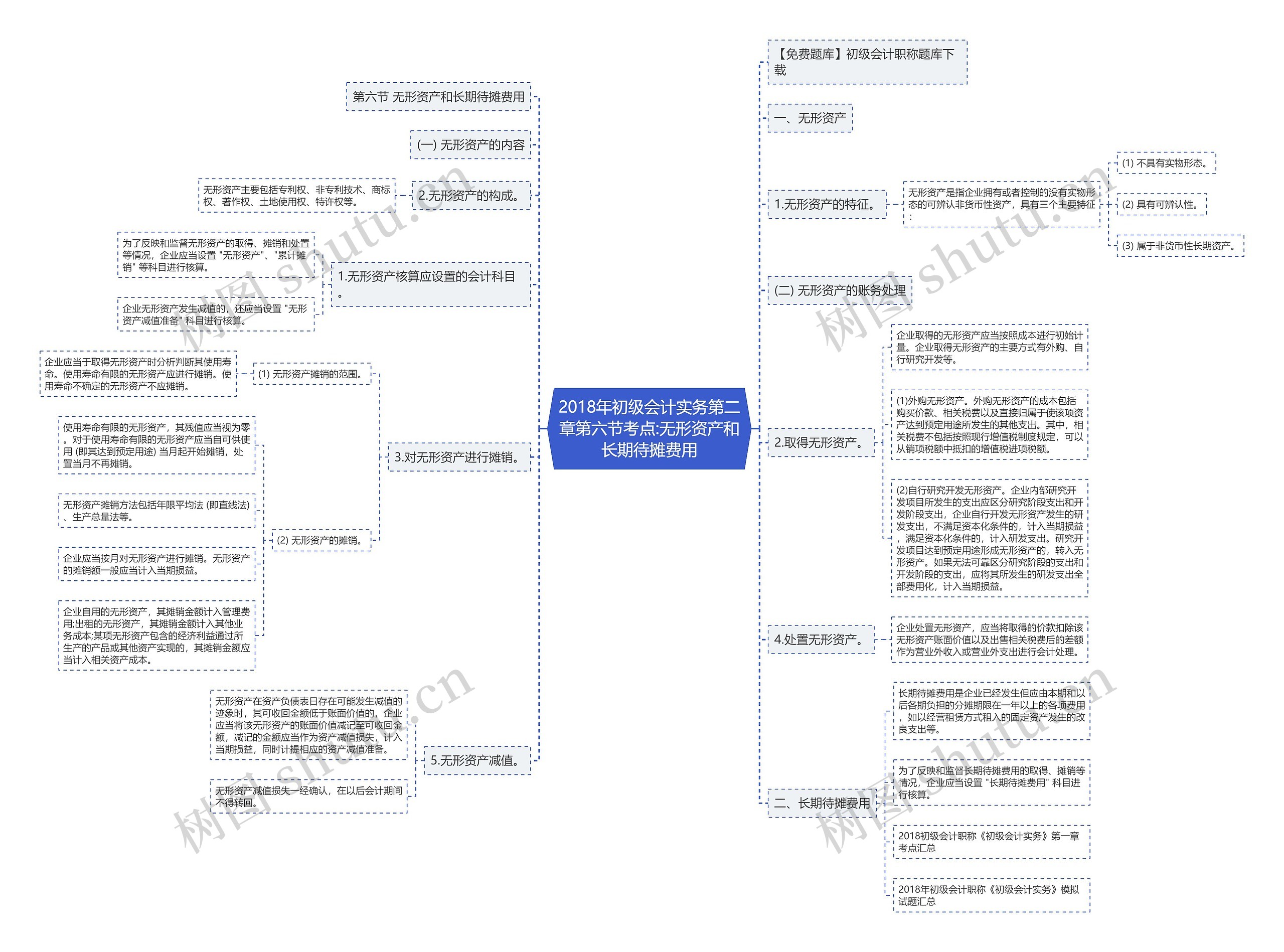 2018年初级会计实务第二章第六节考点:无形资产和长期待摊费用 2018年初级会计实务第二章第六节考点:无形资产和长期待摊费用