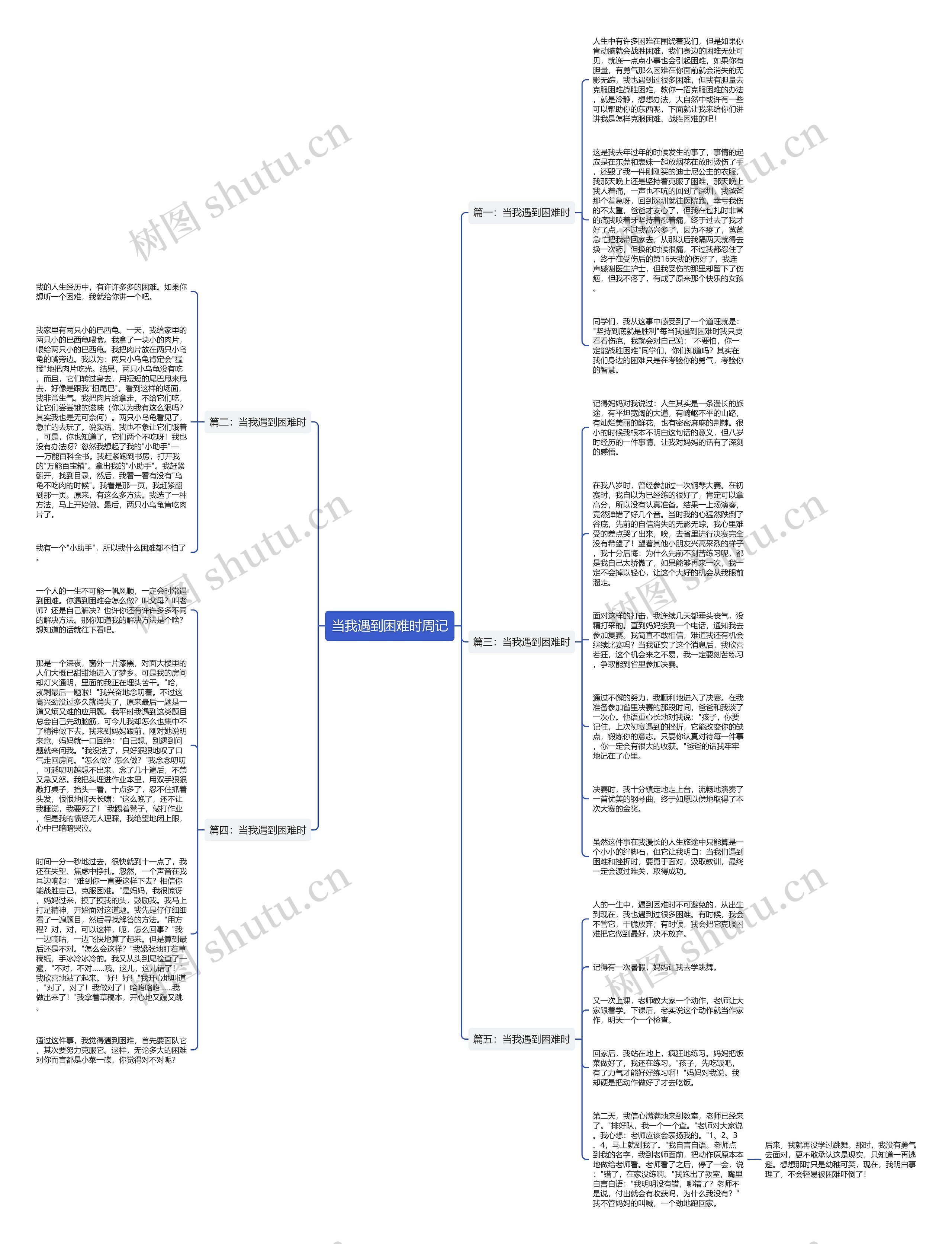 当我遇到困难时周记思维导图