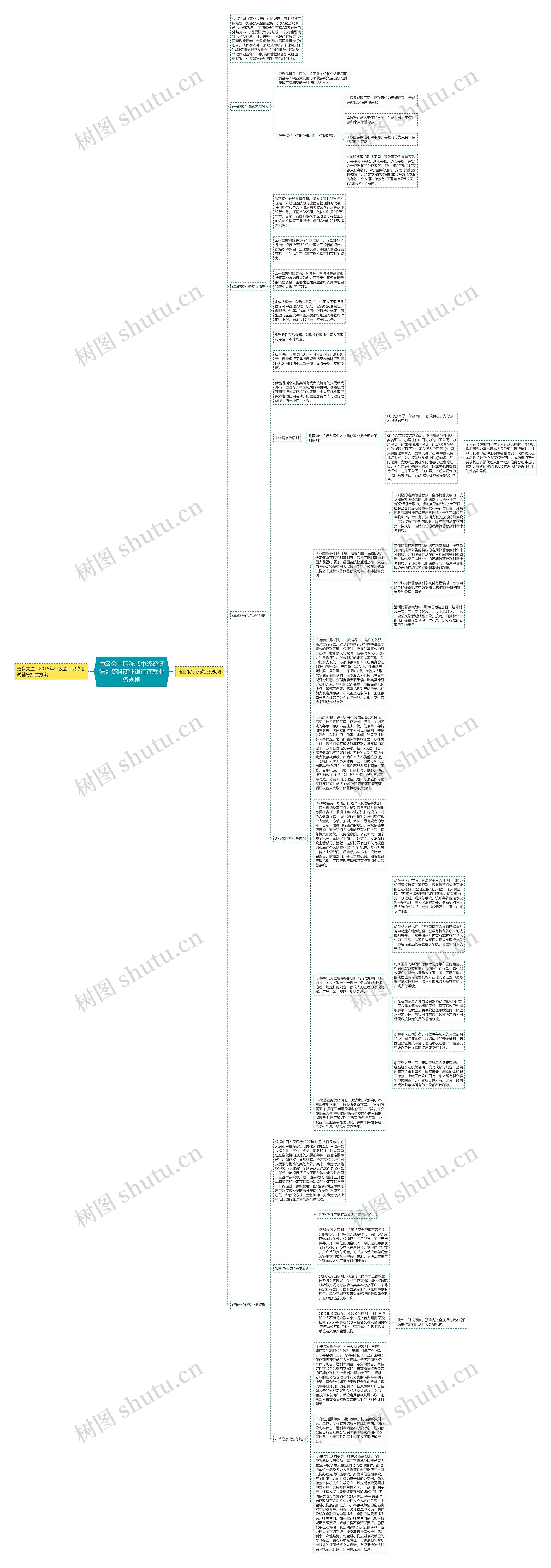 中级会计职称《中级经济法》资料商业银行存款业务规则