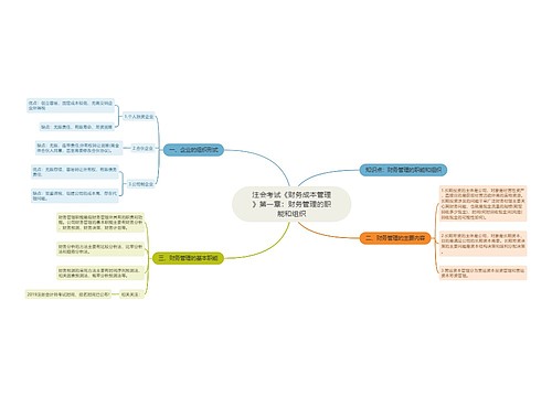 注会考试《财务成本管理》第一章:财务管理的职能和组织 注会考试《财务成本管理》第一章:财务管理的职能和组织