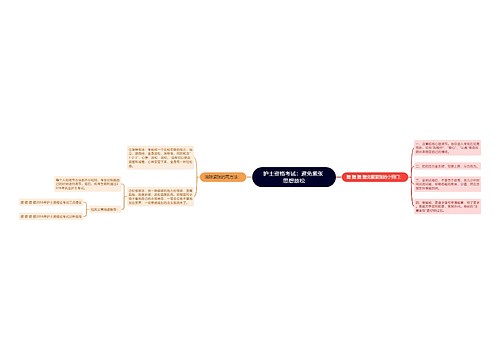 护士资格考试：避免紧张 思想放松